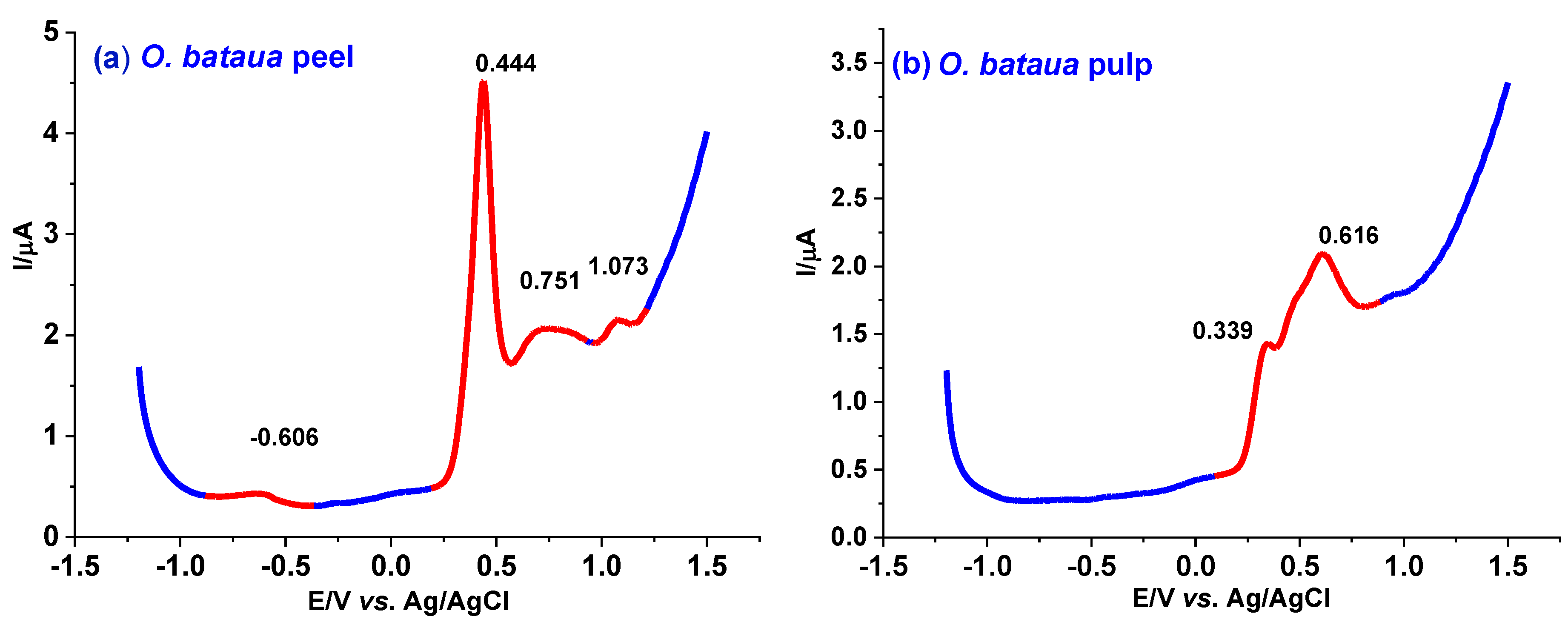 Antioxidants 12 00318 g003a Antioxidants 12 00318 g003a