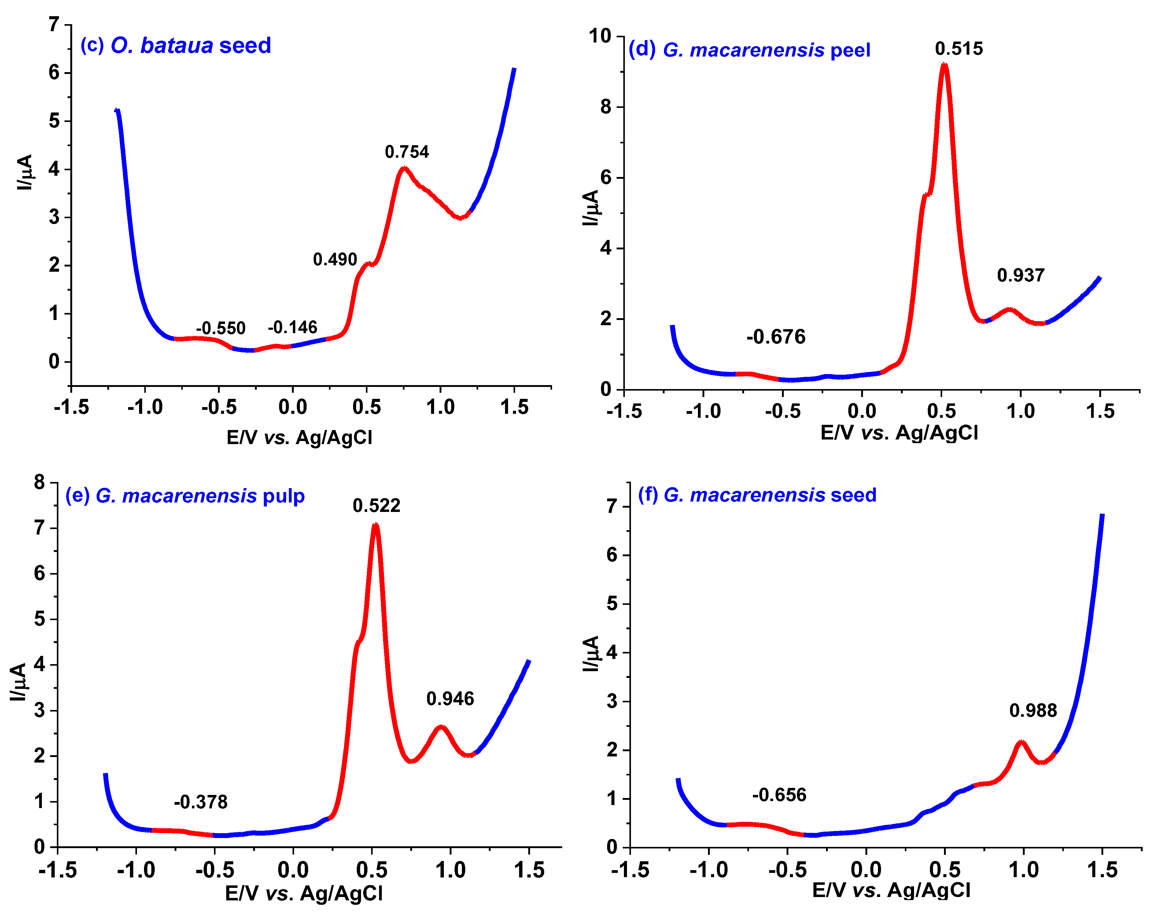 Antioxidants 12 00318 g003b Antioxidants 12 00318 g003b