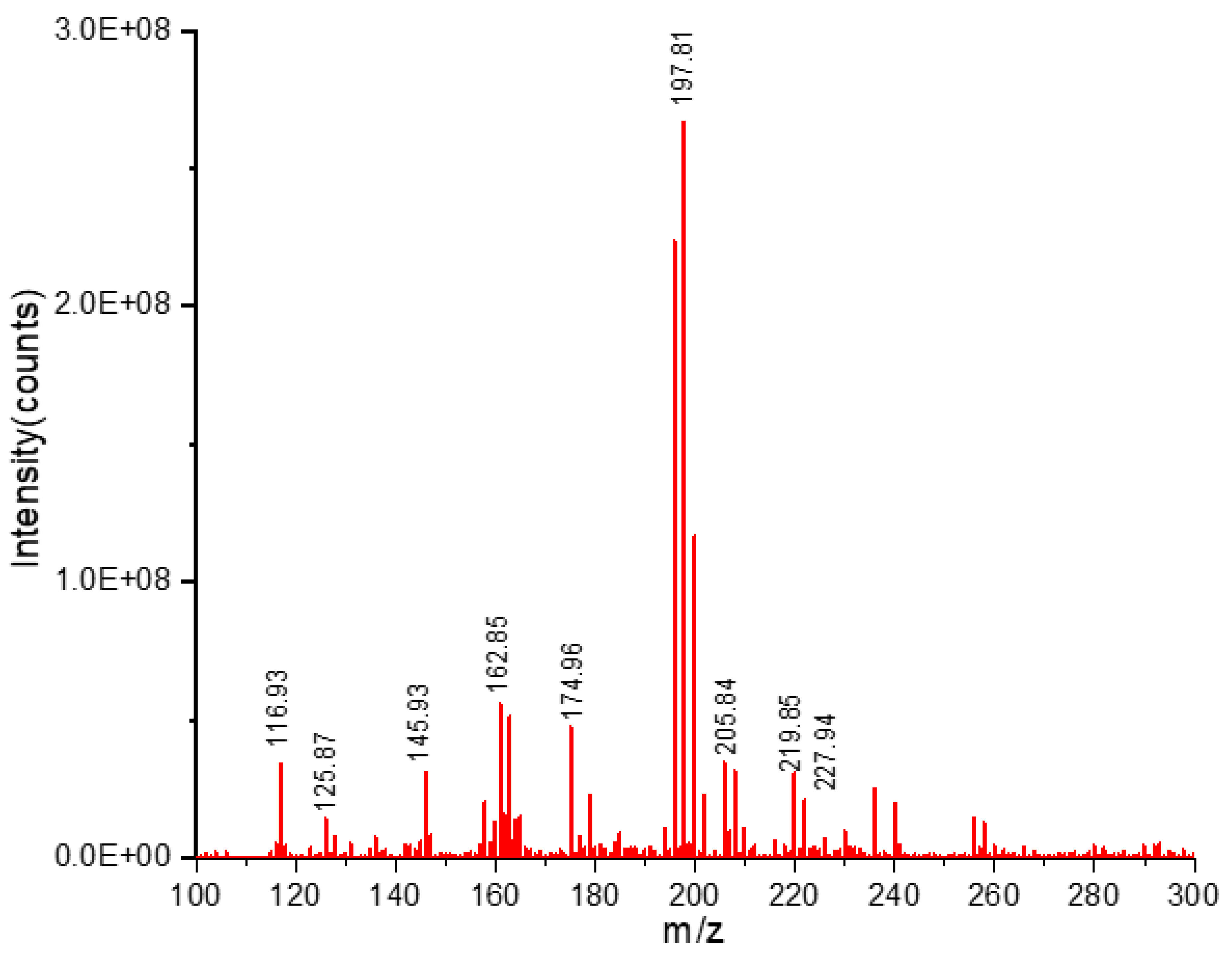 Antioxidants 12 00318 g005 Antioxidants 12 00318 g005