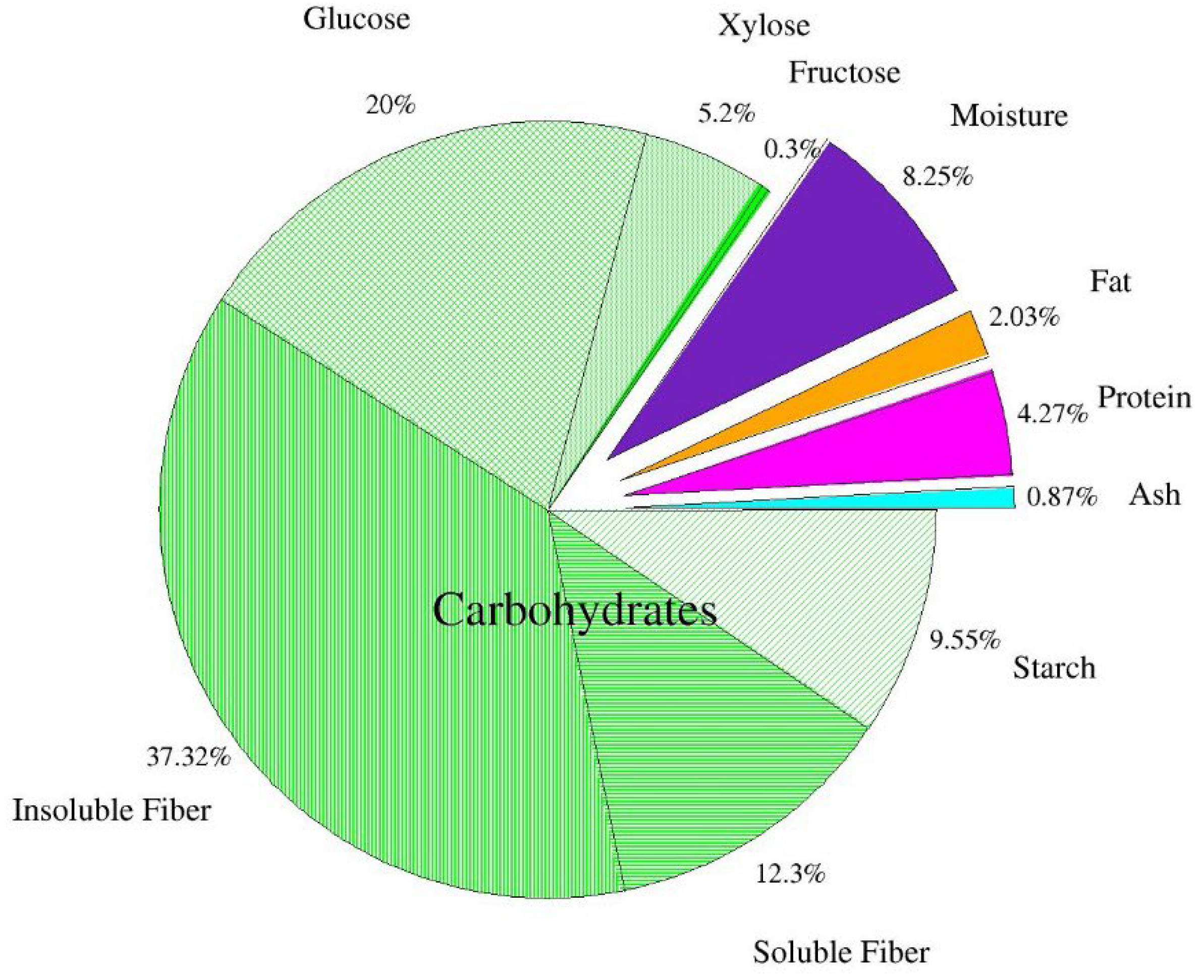 Antioxidants 12 00324 g001 Antioxidants 12 00324 g001