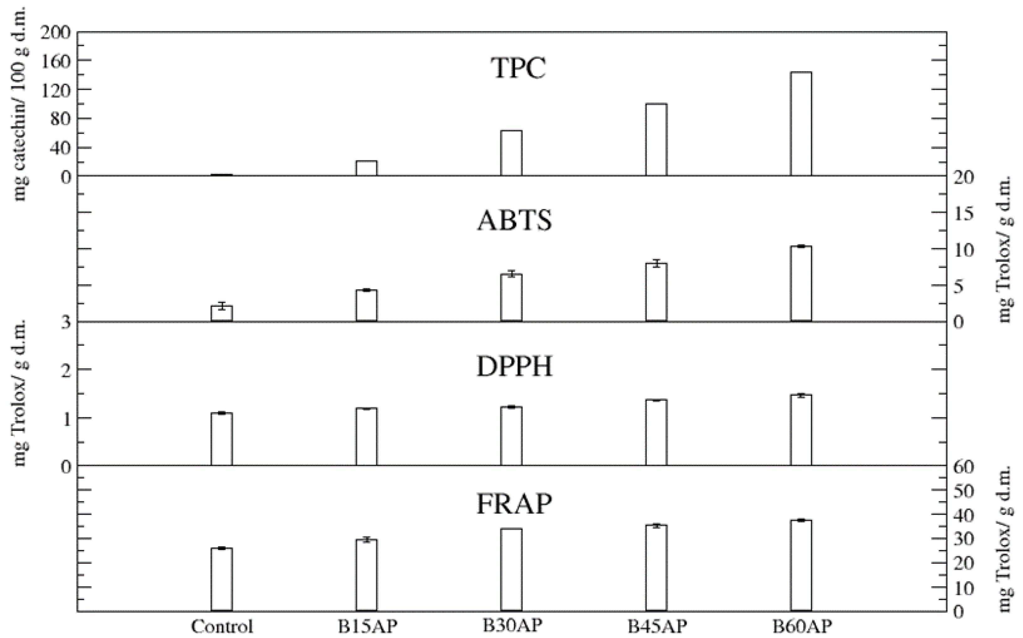 Antioxidants 12 00324 g002 Antioxidants 12 00324 g002