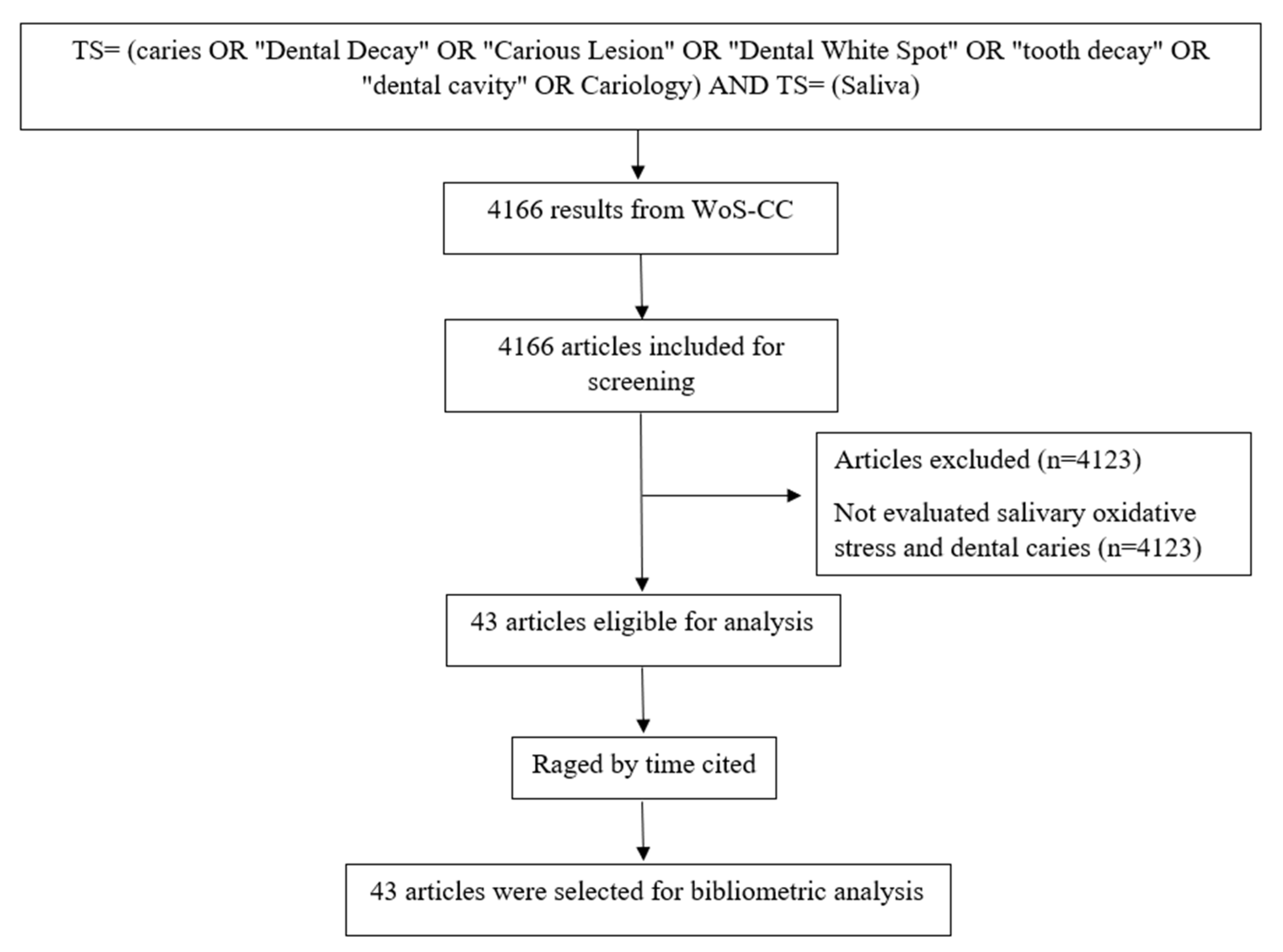Antioxidants 12 00330 g001 Antioxidants 12 00330 g001