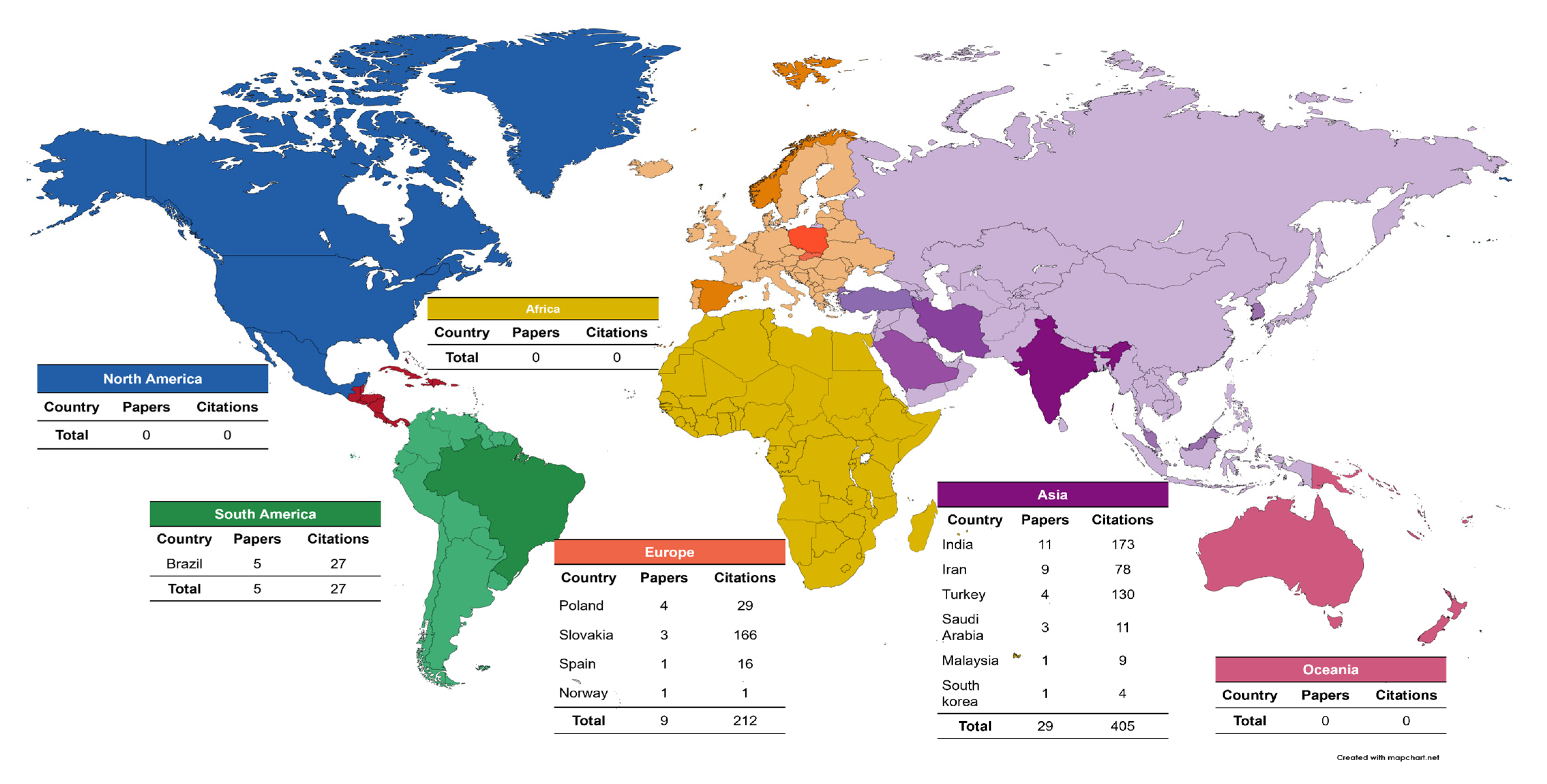Antioxidants 12 00330 g005 Antioxidants 12 00330 g005