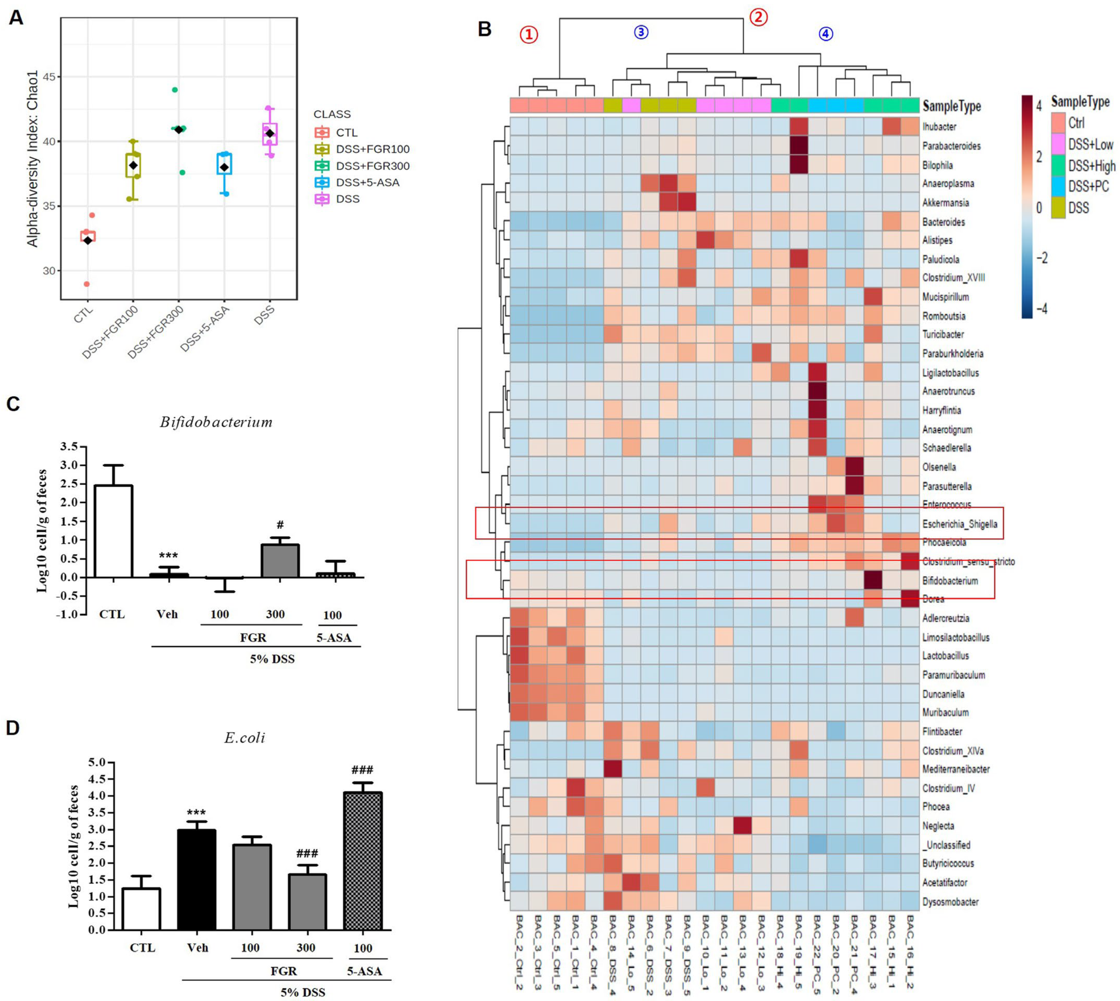 Antioxidants 12 00336 g008 Antioxidants 12 00336 g008