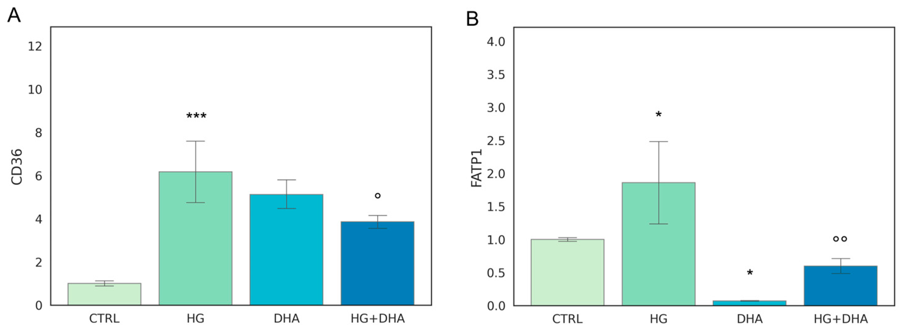 Antioxidants 12 00339 g001 Antioxidants 12 00339 g001