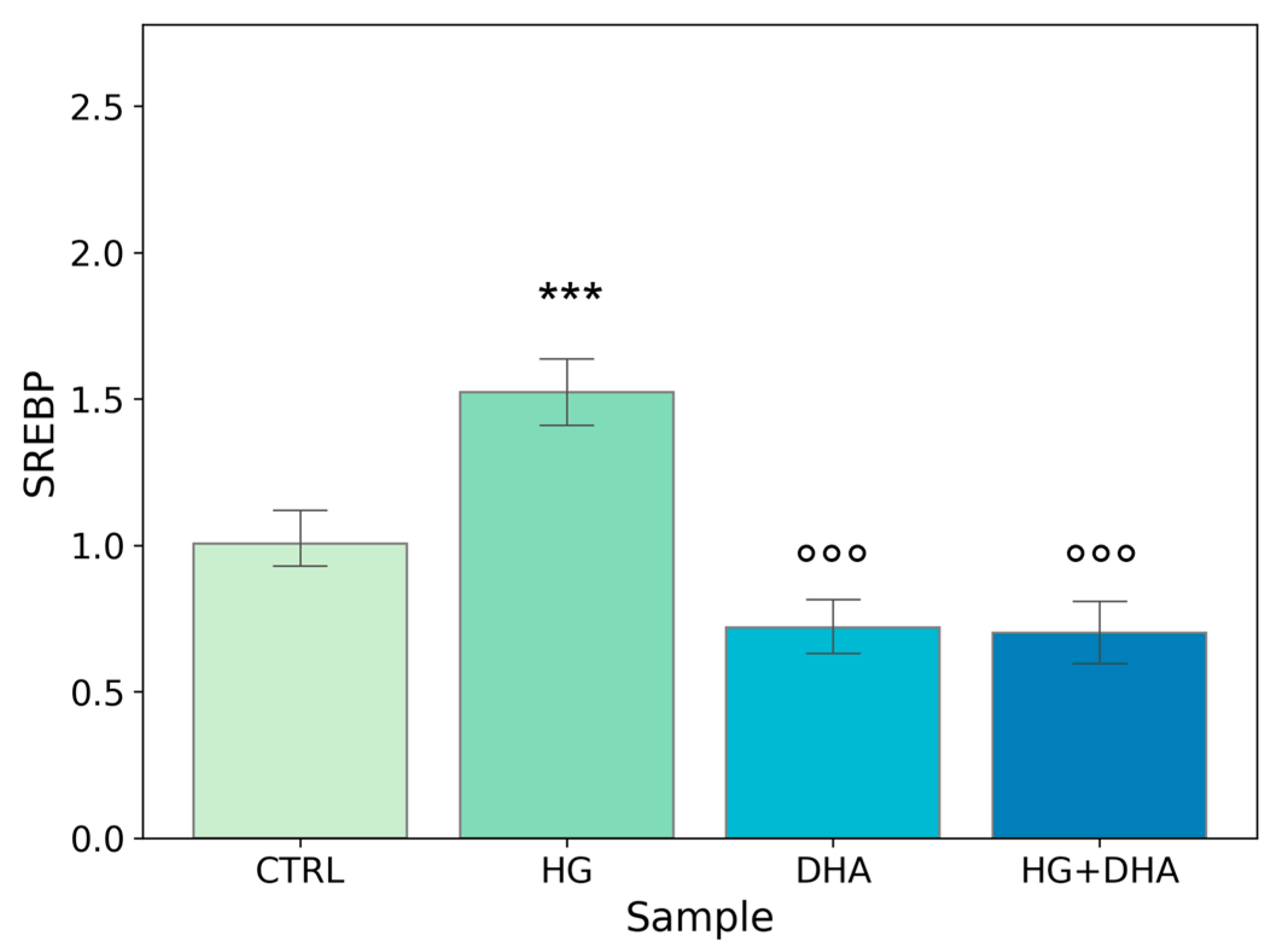 Antioxidants 12 00339 g004 Antioxidants 12 00339 g004