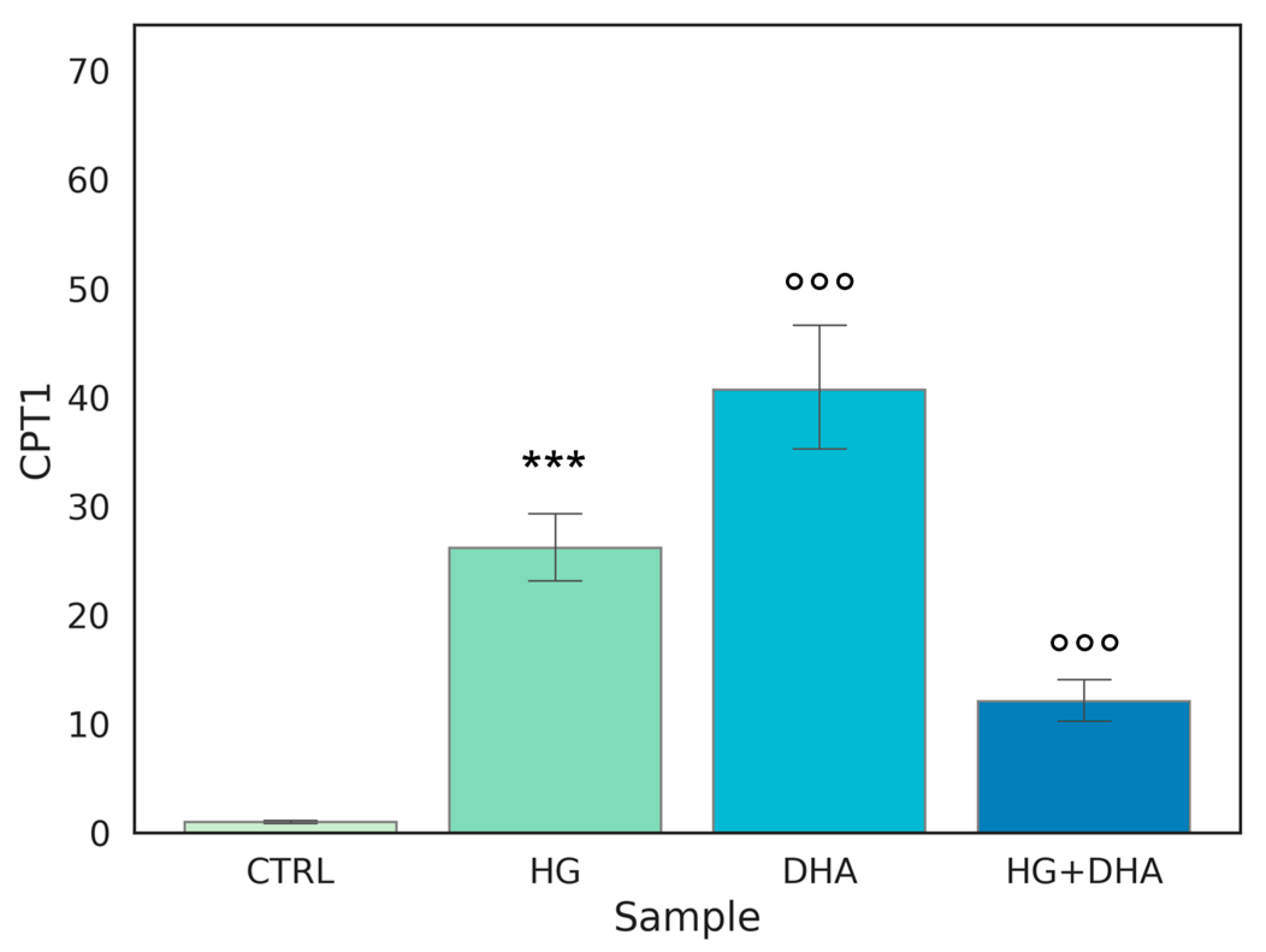 Antioxidants 12 00339 g005 Antioxidants 12 00339 g005