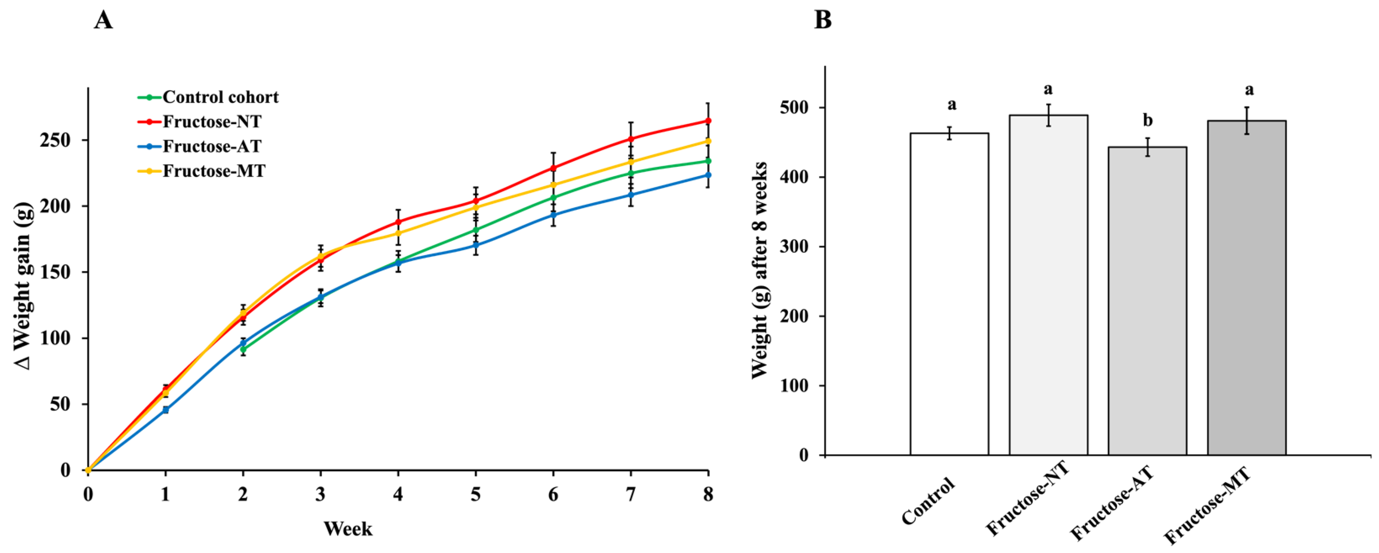 Antioxidants 12 00340 g001 Antioxidants 12 00340 g001