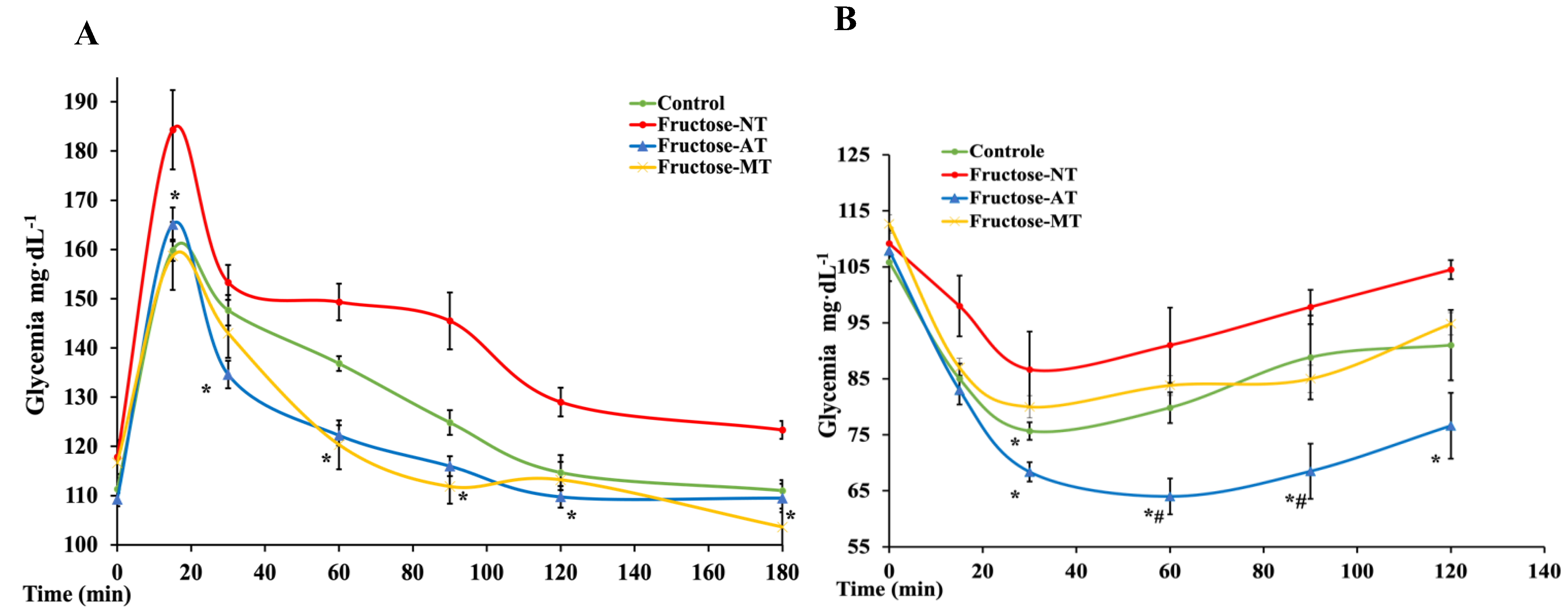 Antioxidants 12 00340 g003 Antioxidants 12 00340 g003