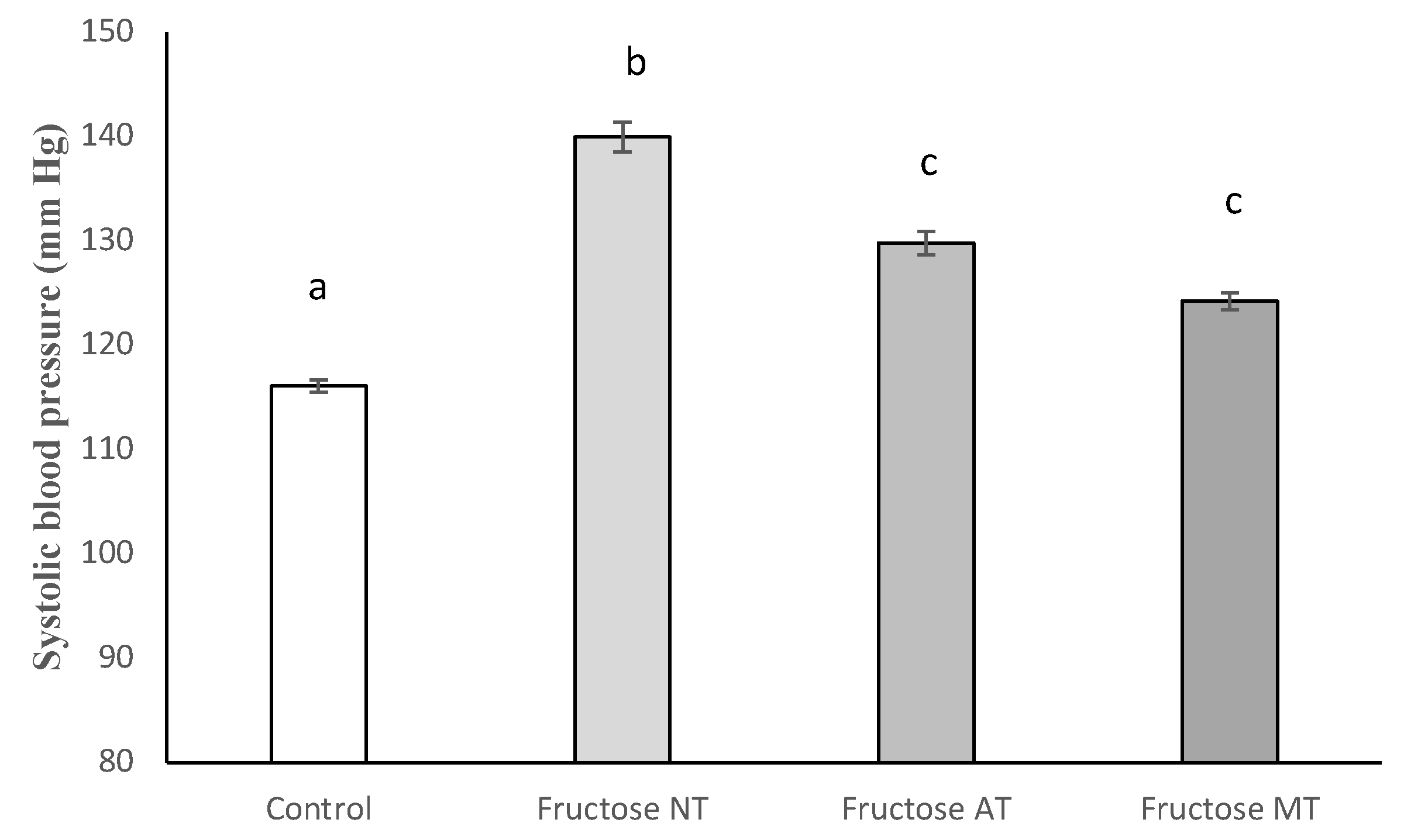 Antioxidants 12 00340 g004 Antioxidants 12 00340 g004