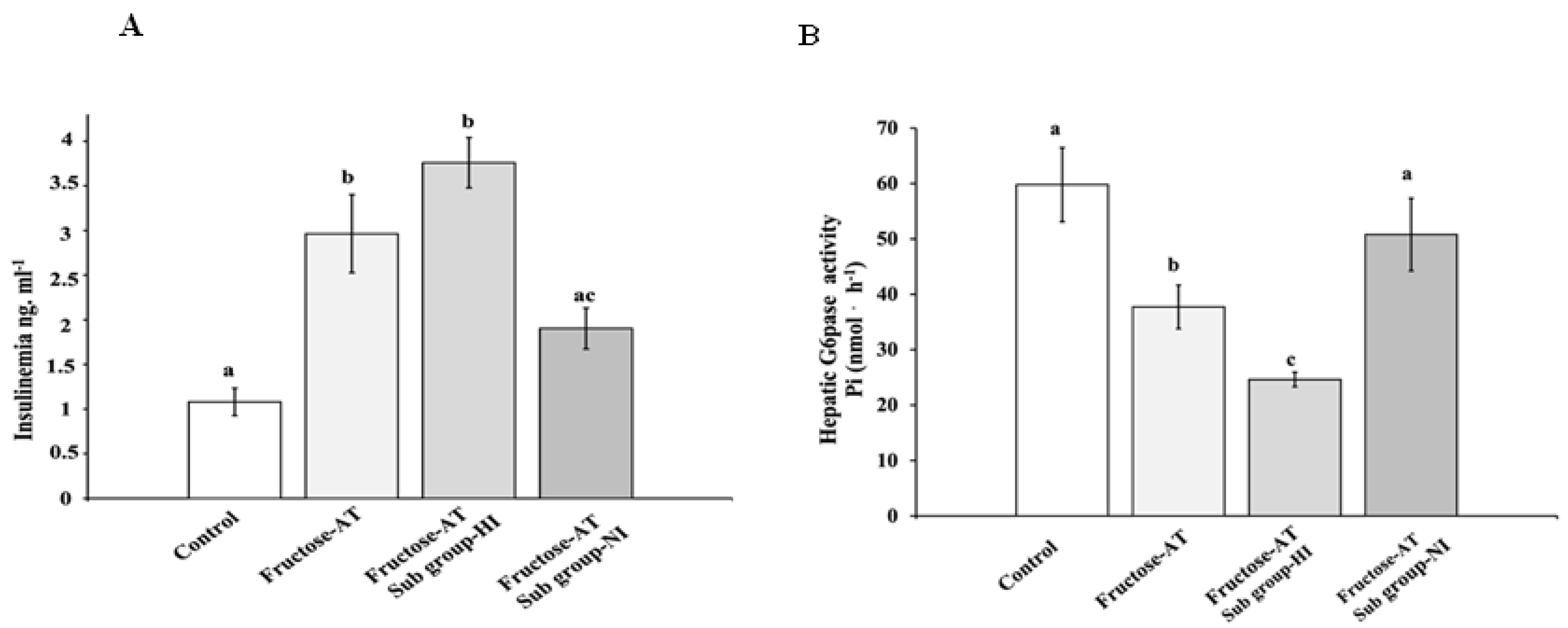 Antioxidants 12 00340 g005 Antioxidants 12 00340 g005