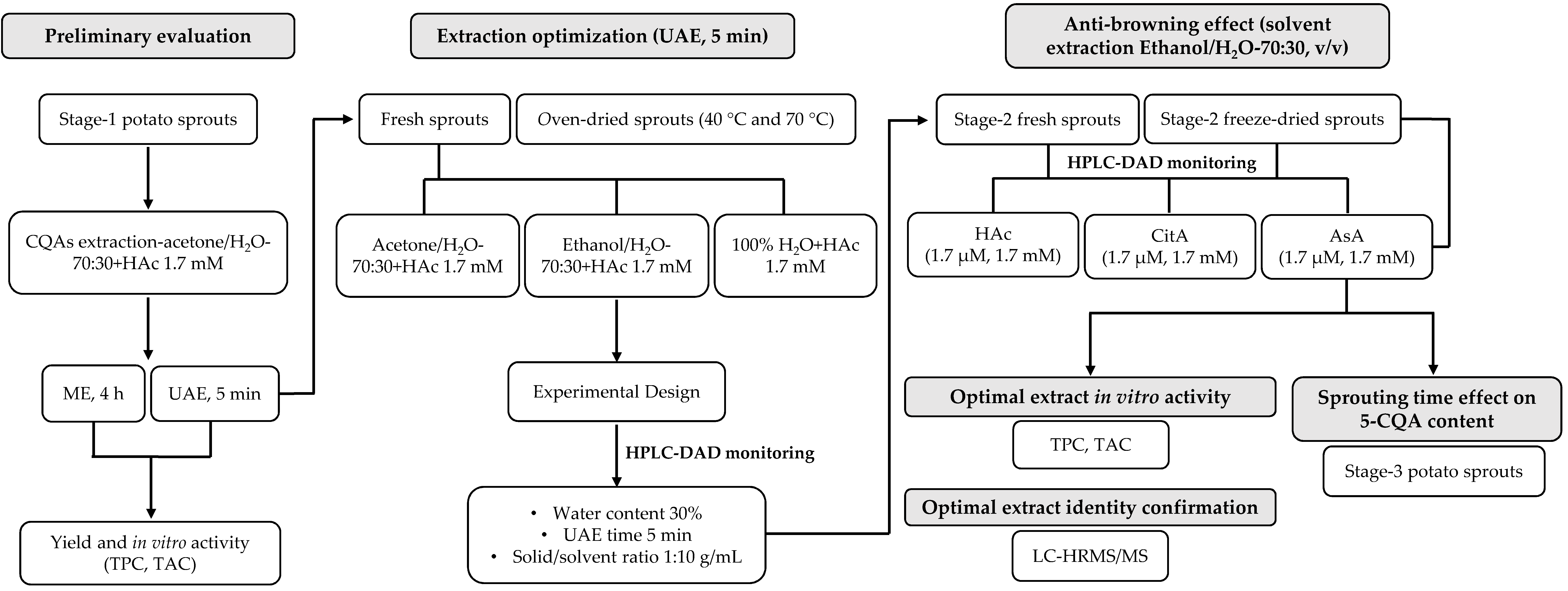 Antioxidants 12 00348 g001