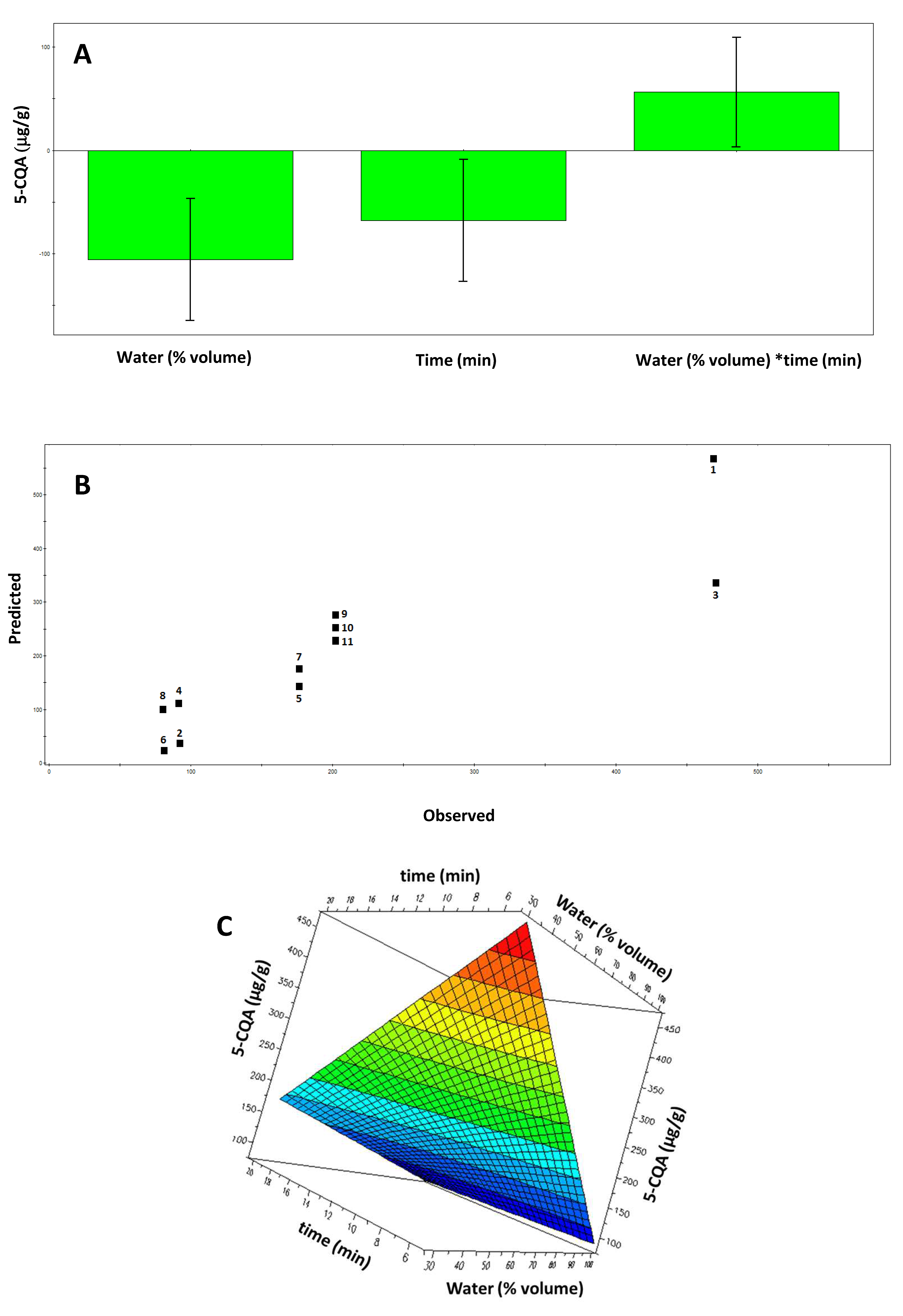 Antioxidants 12 00348 g002