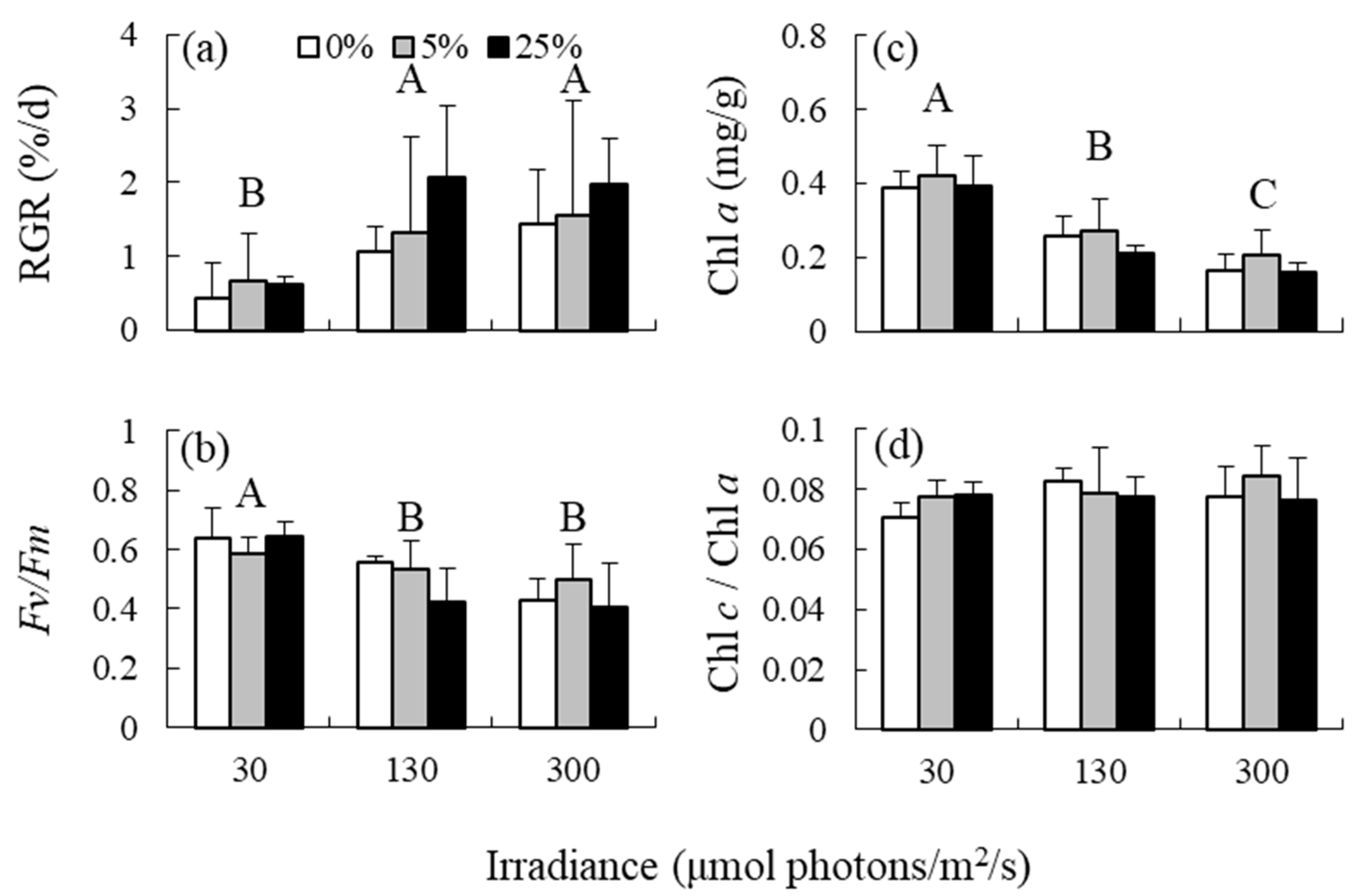 Antioxidants 12 00357 g001