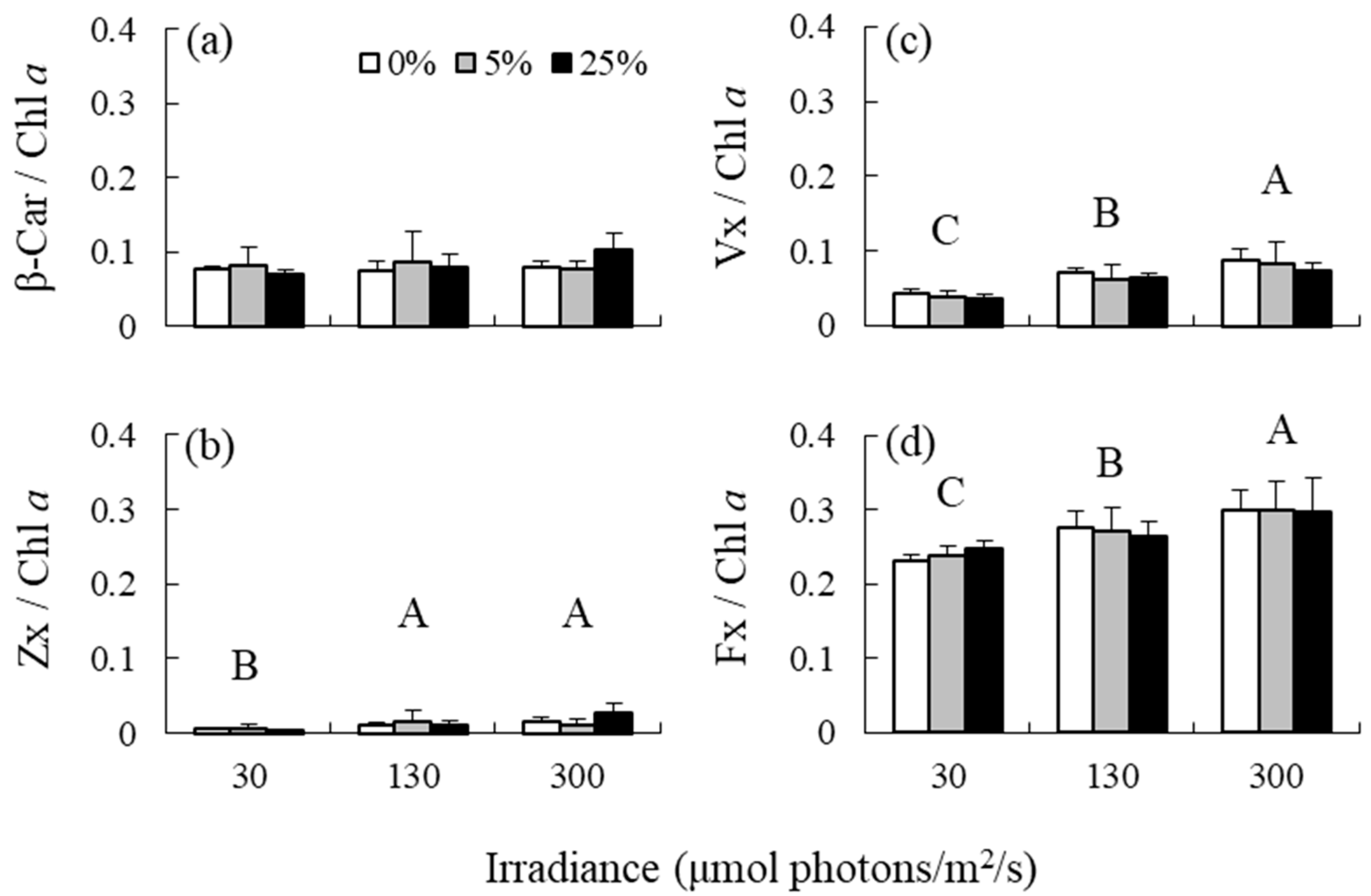 Antioxidants 12 00357 g002