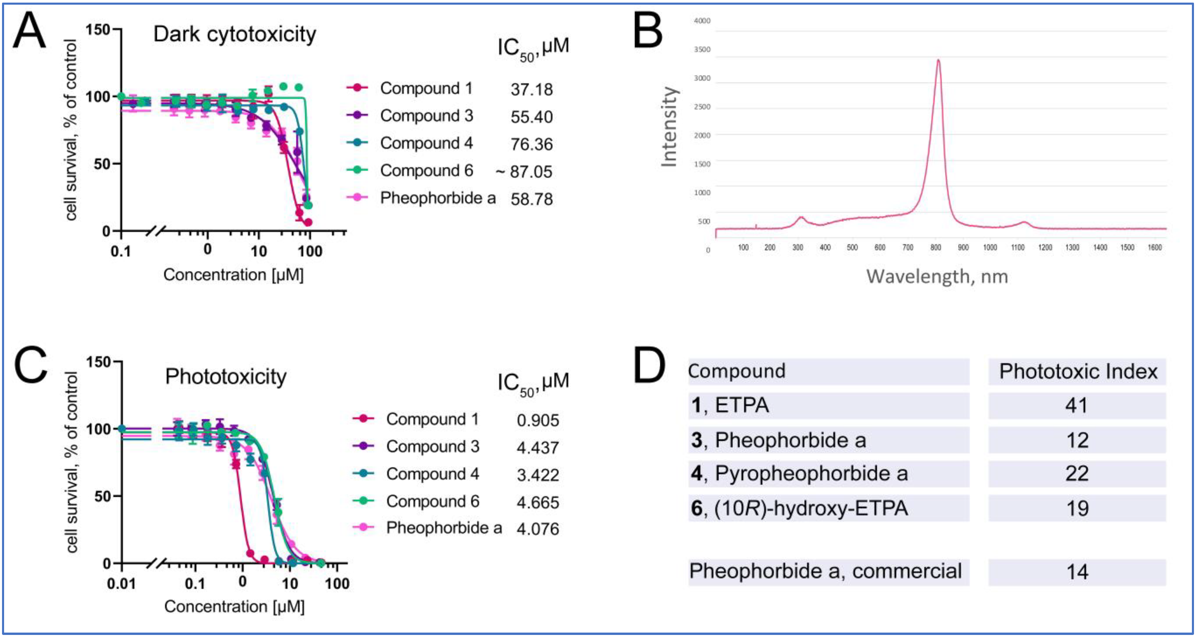Antioxidants 12 00386 g006