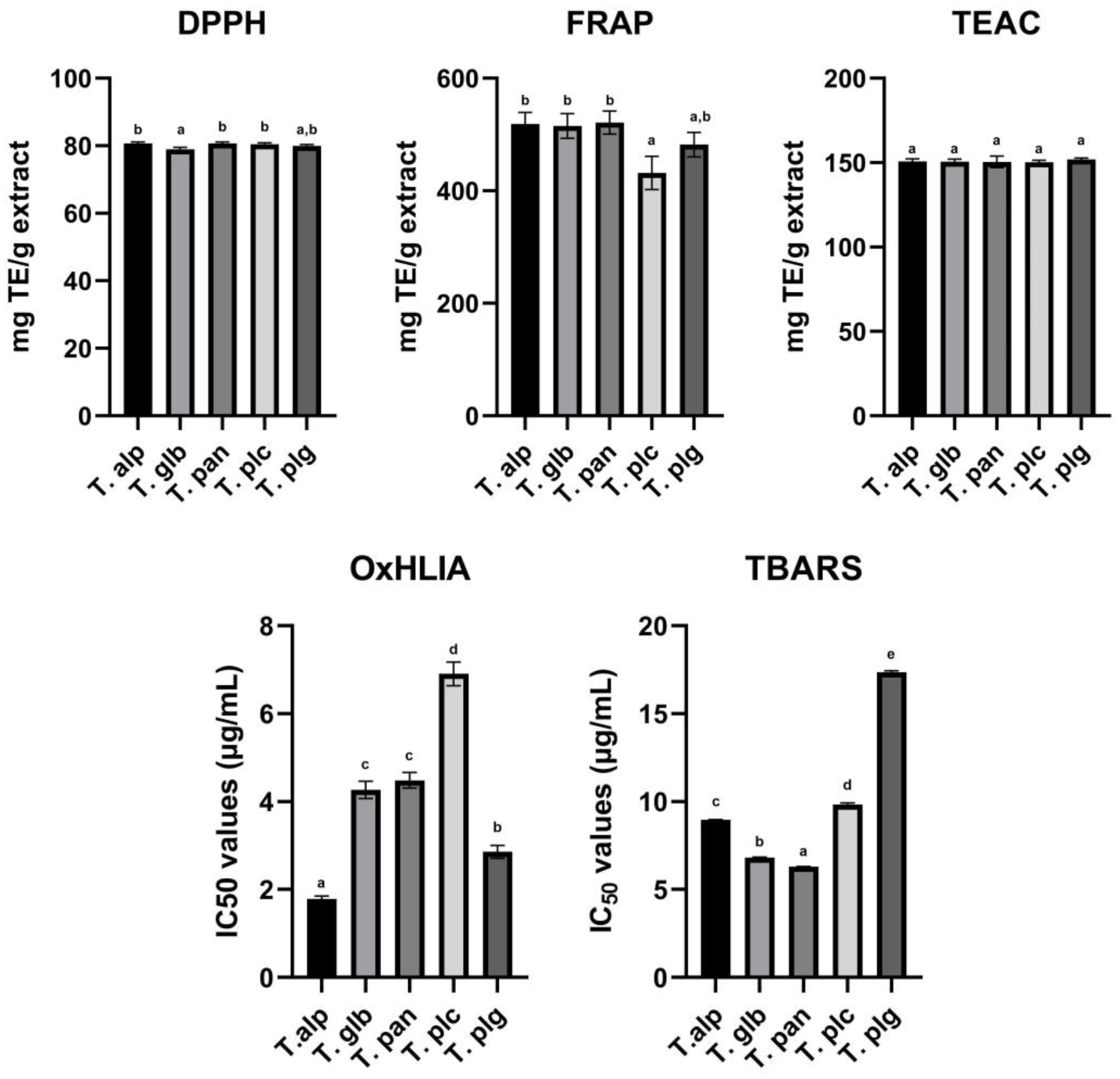 Antioxidants 12 00390 g002