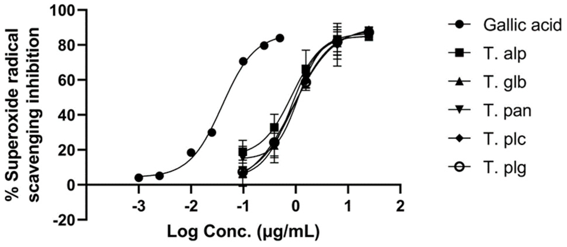 Antioxidants 12 00390 g003