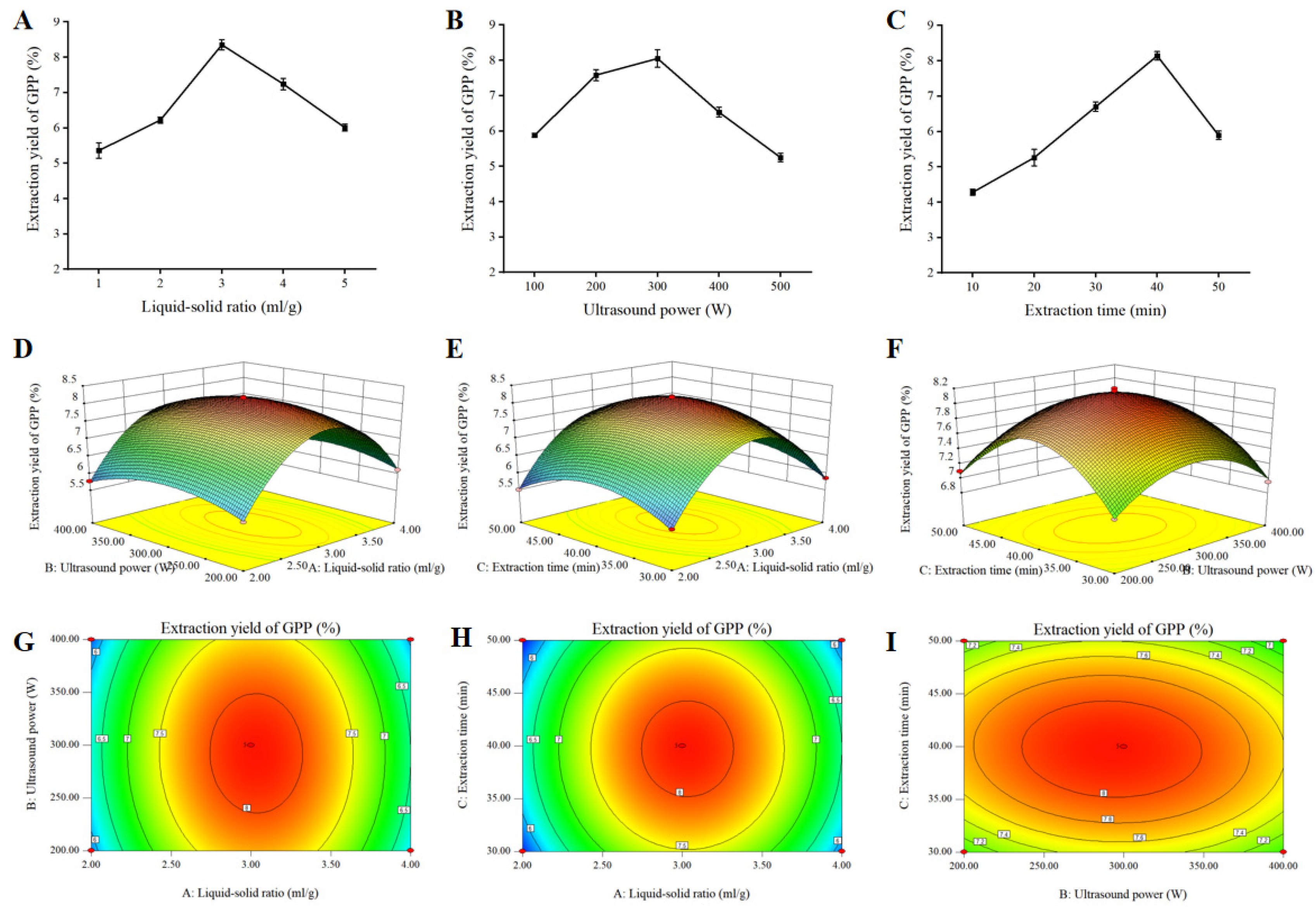 Antioxidants 12 00394 g001