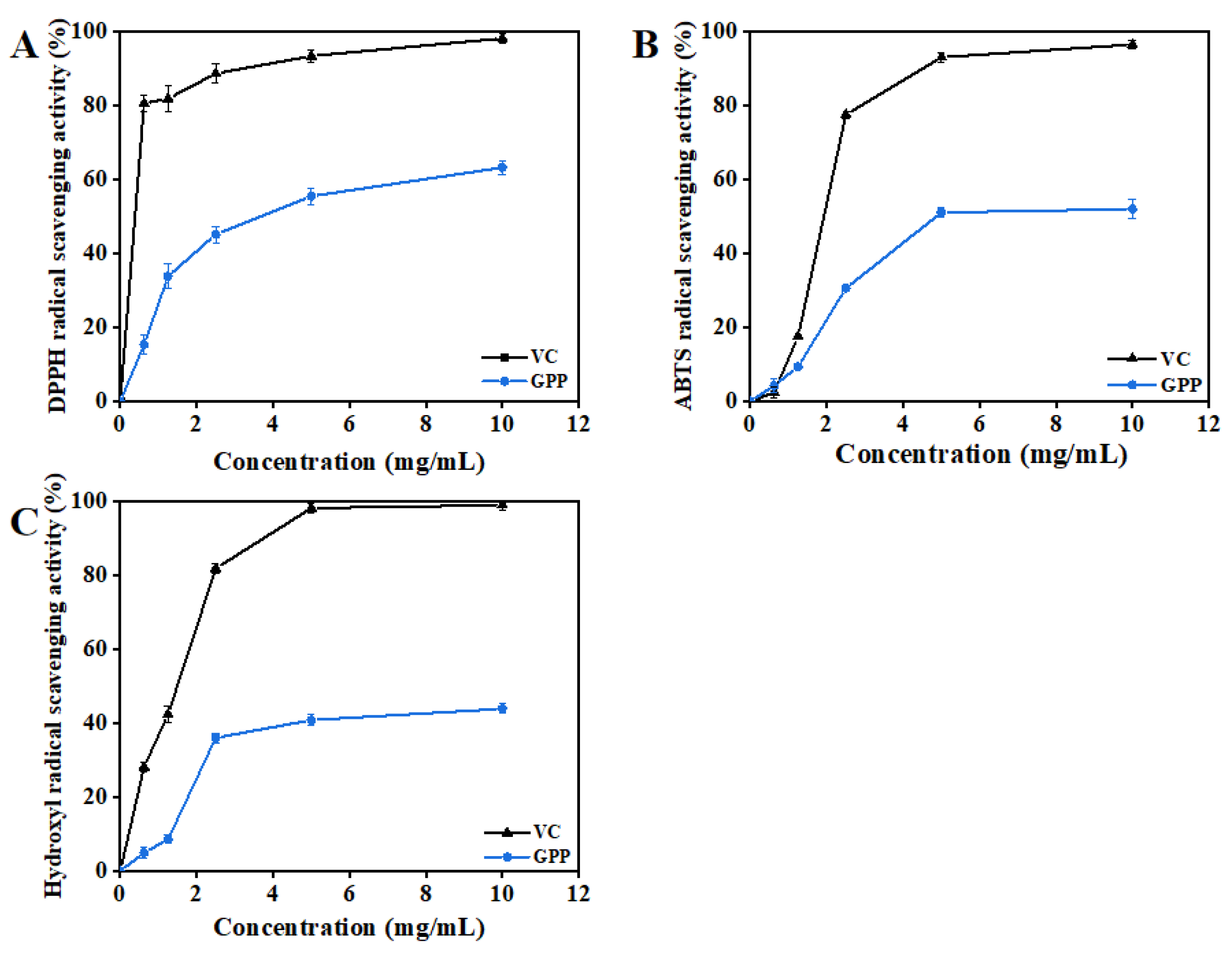 Antioxidants 12 00394 g003