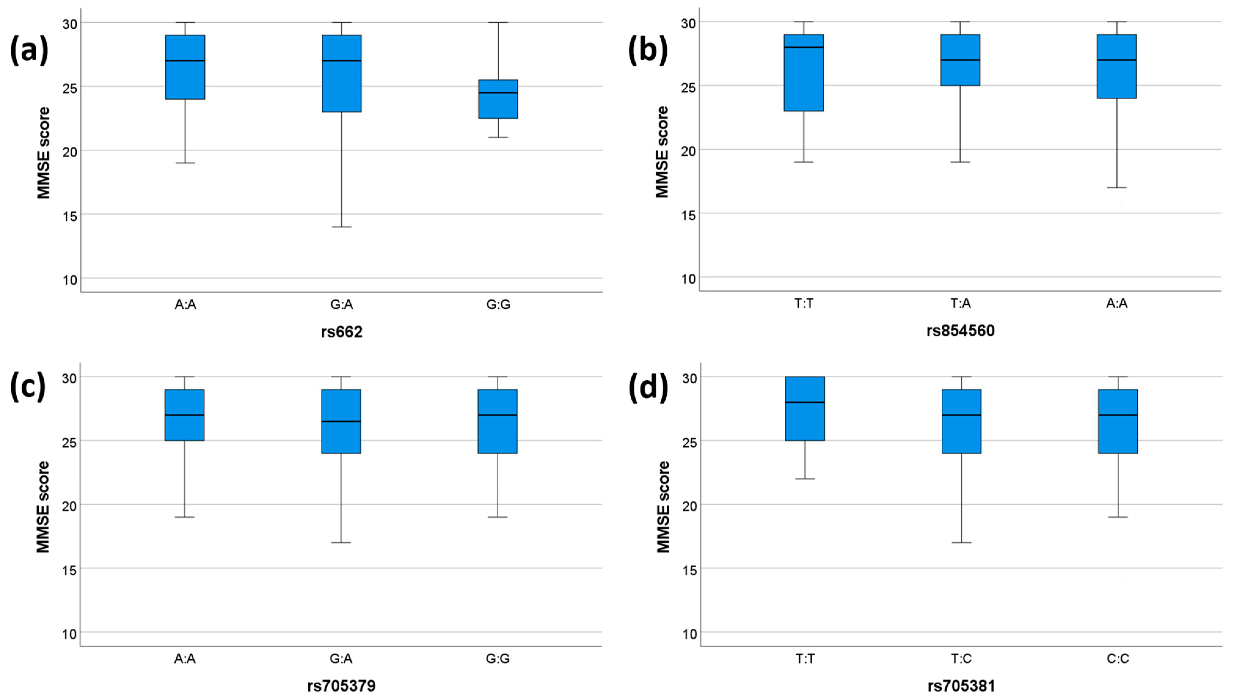 Antioxidants 12 00399 g001 Antioxidants 12 00399 g001