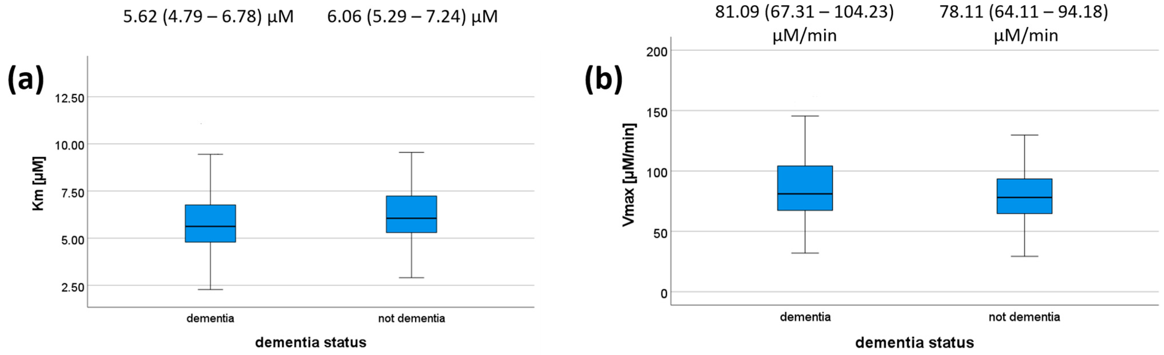 Antioxidants 12 00399 g002 Antioxidants 12 00399 g002