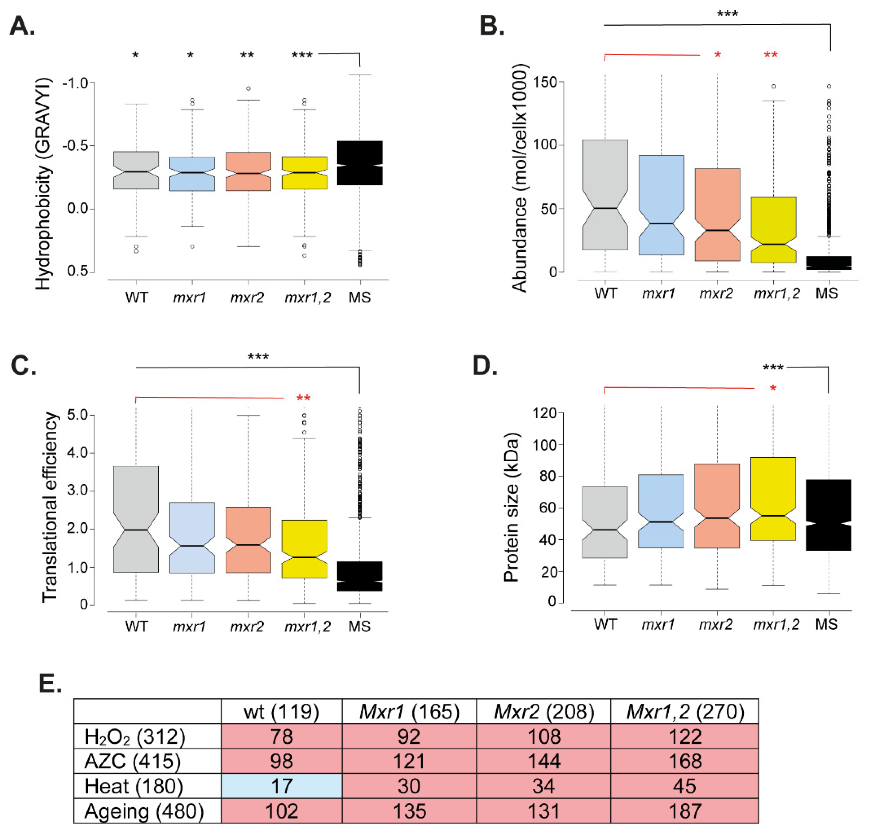 Antioxidants 12 00401 g004 Antioxidants 12 00401 g004
