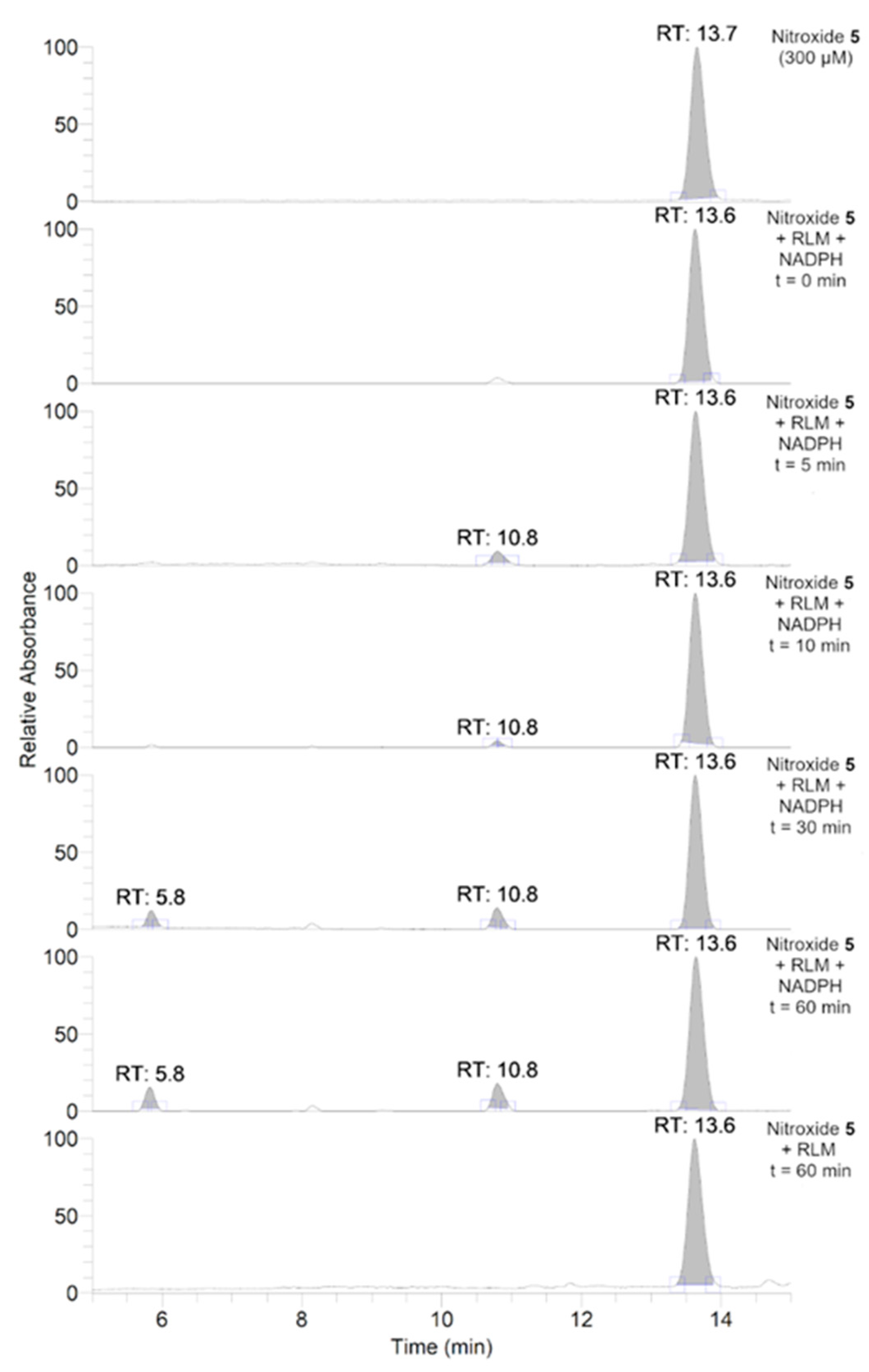 Antioxidants 12 00402 g002