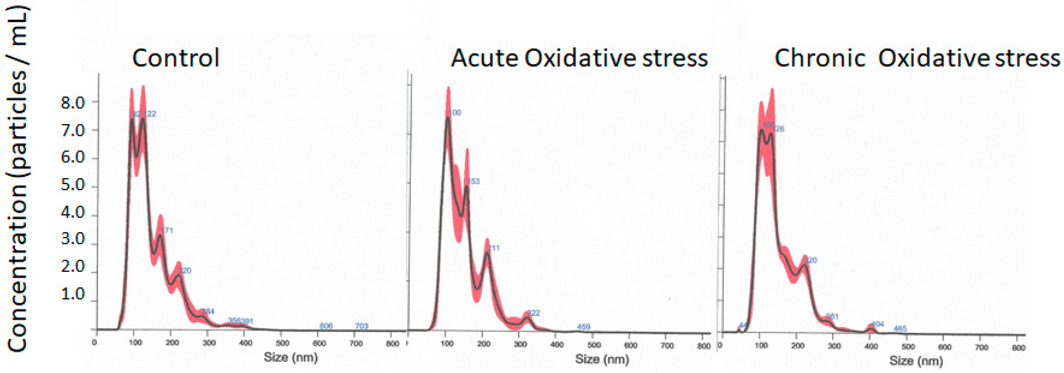 Antioxidants 12 00405 g001