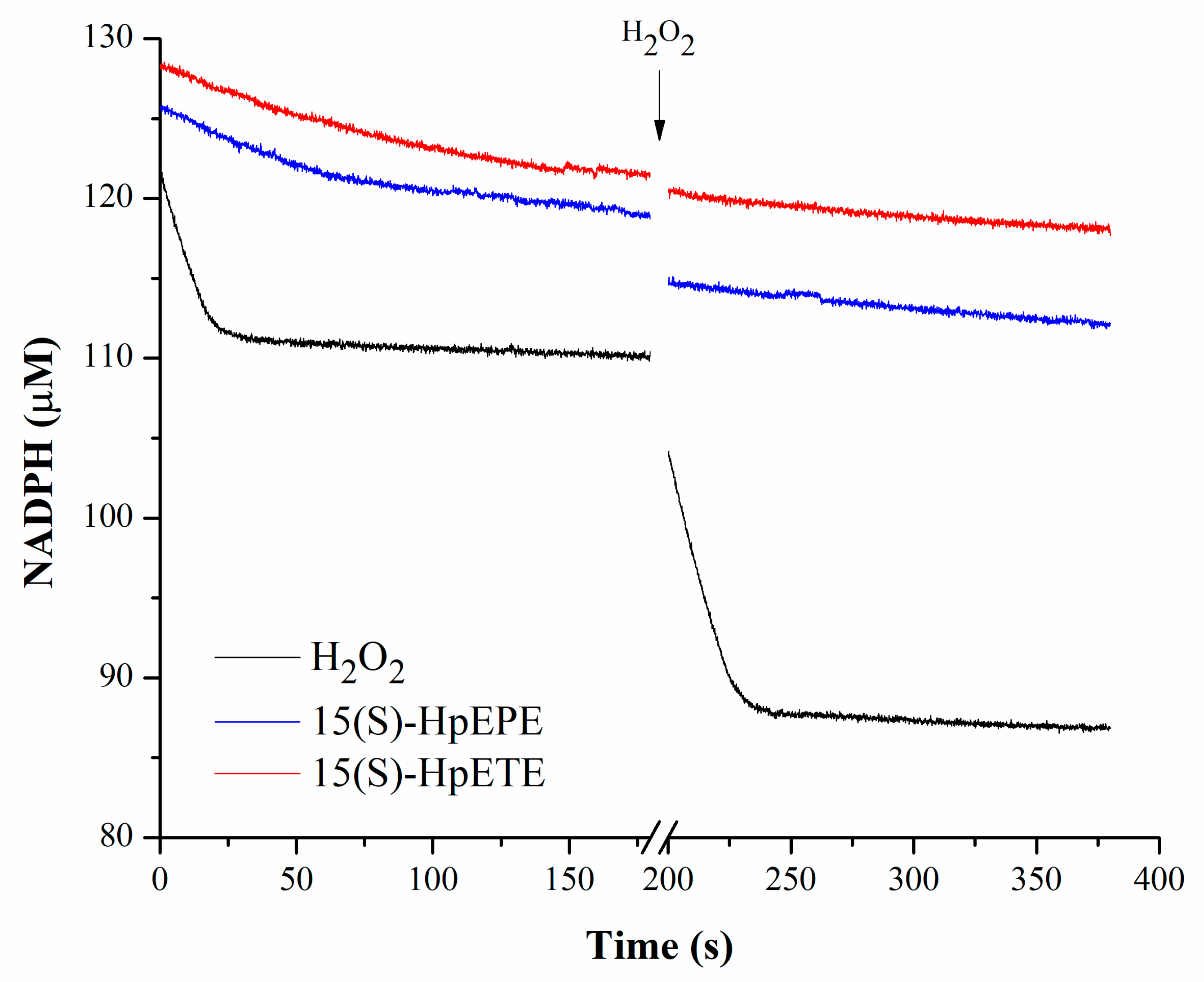 Antioxidants 12 00408 g001 Antioxidants 12 00408 g001