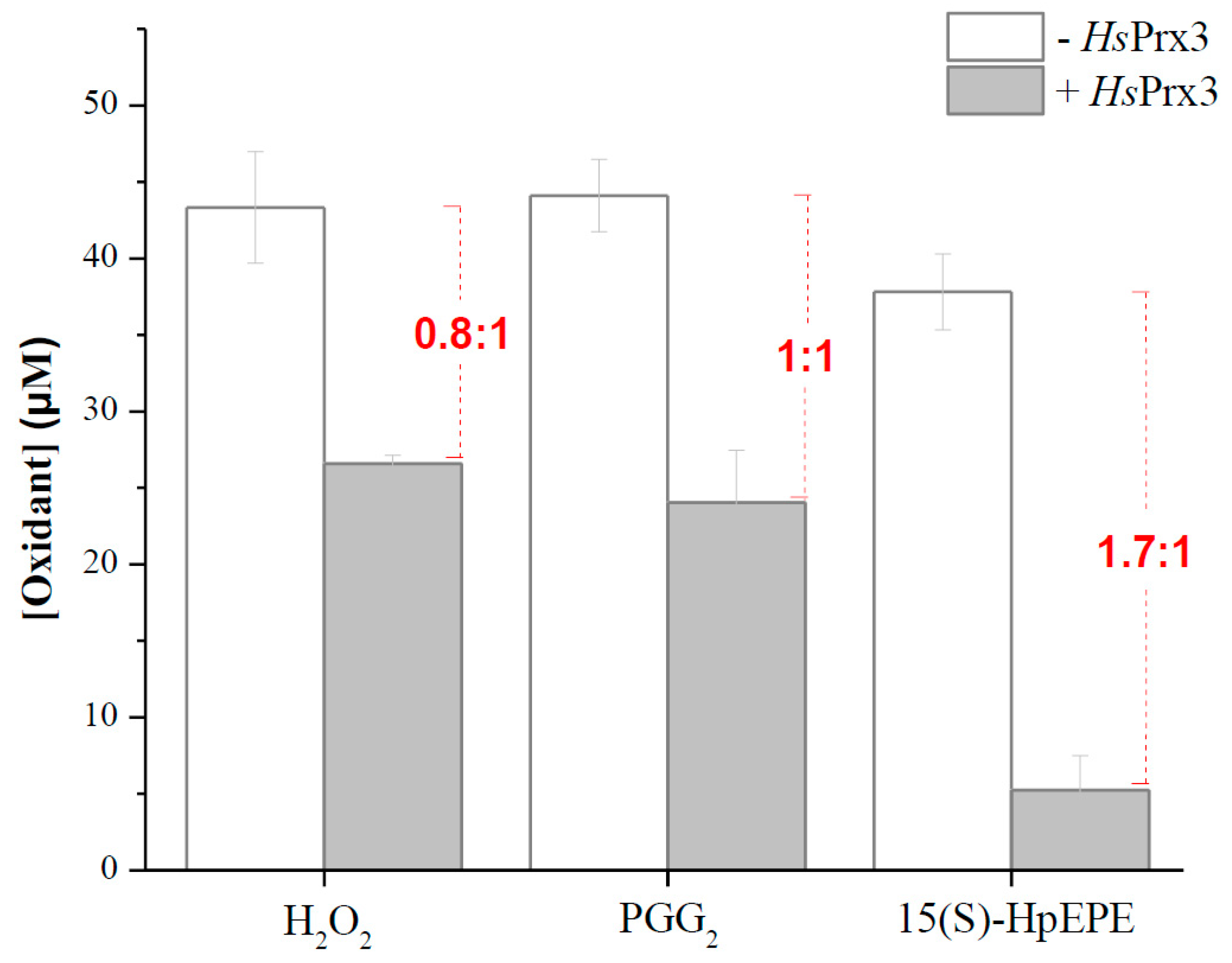 Antioxidants 12 00408 g003 Antioxidants 12 00408 g003