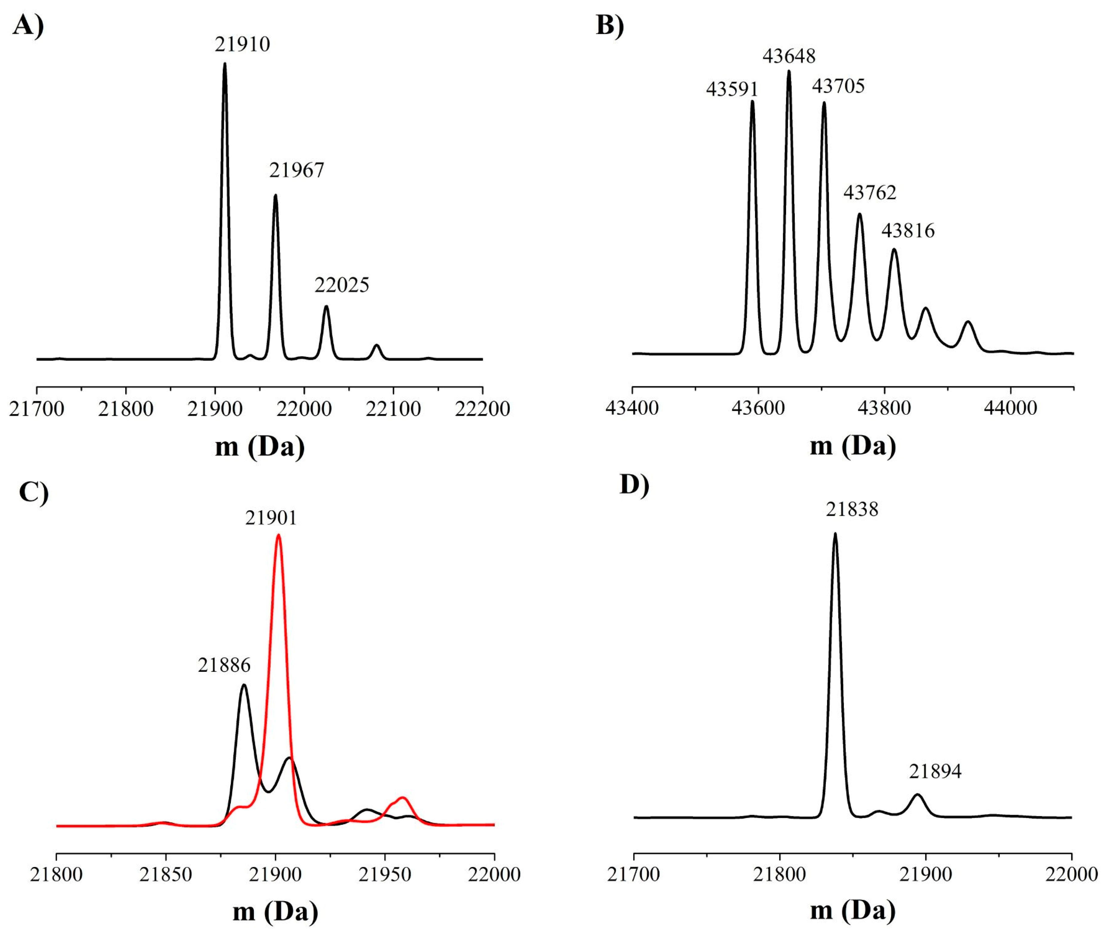 Antioxidants 12 00408 g005 Antioxidants 12 00408 g005