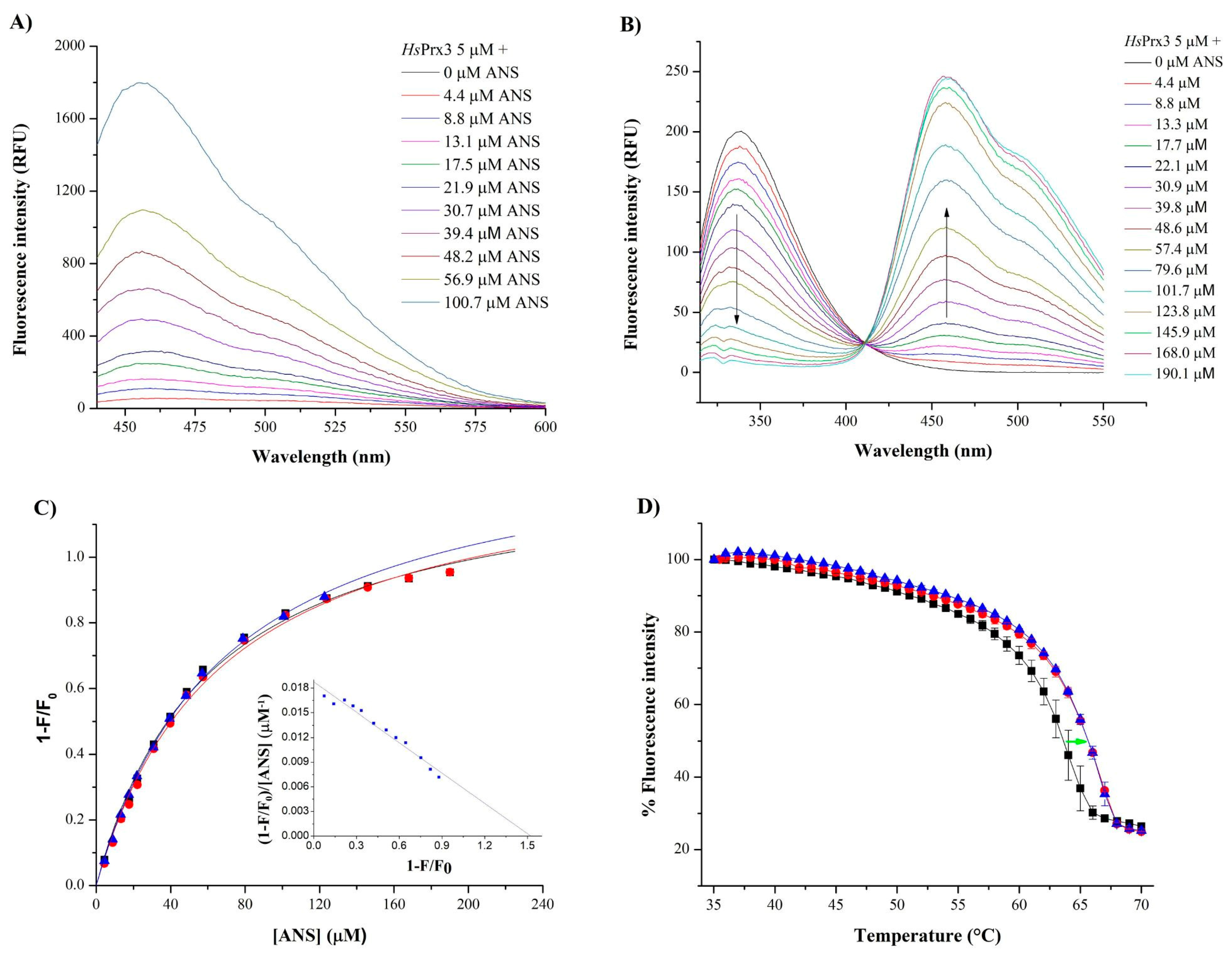 Antioxidants 12 00408 g006 Antioxidants 12 00408 g006