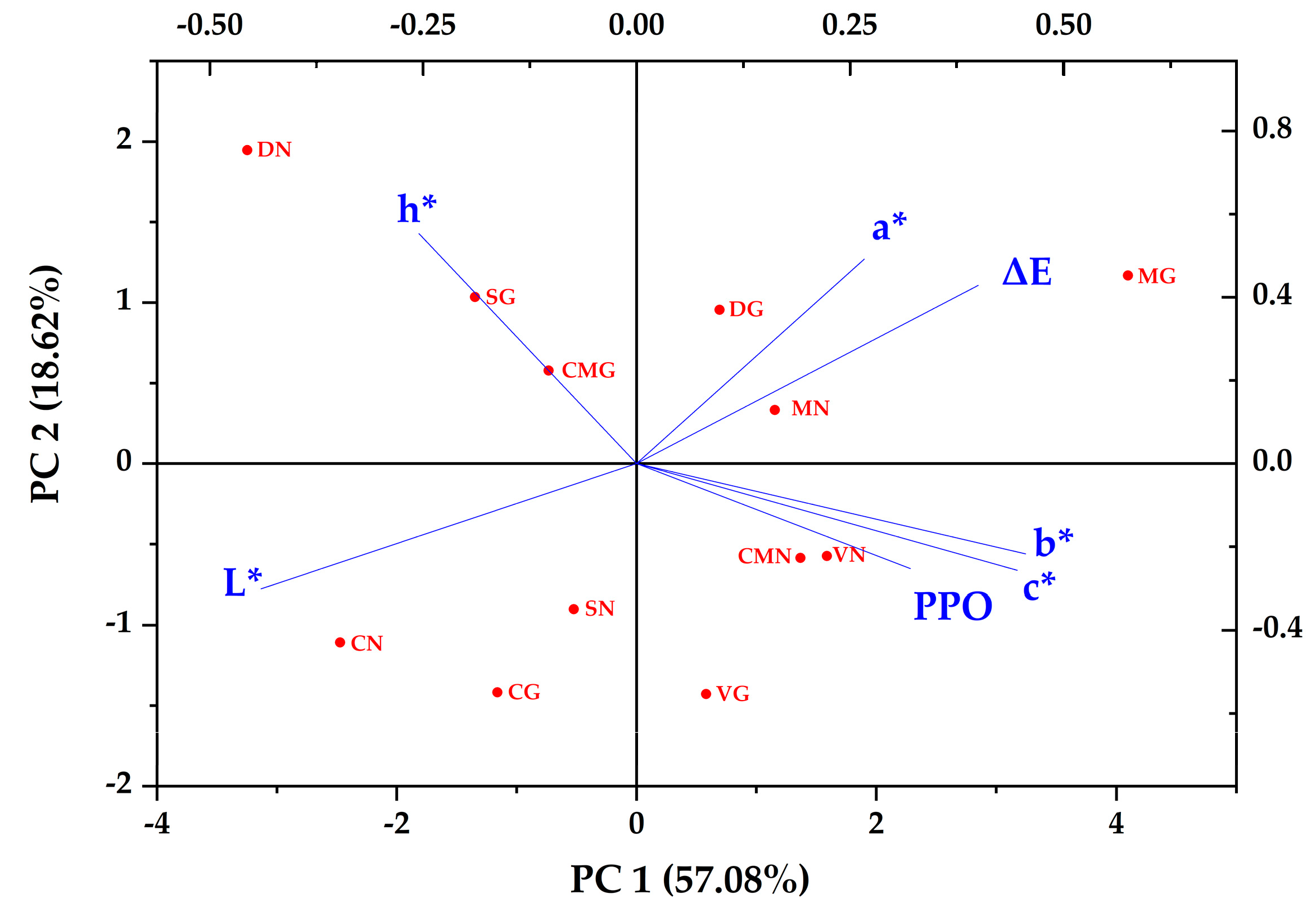 Antioxidants 12 00410 g005