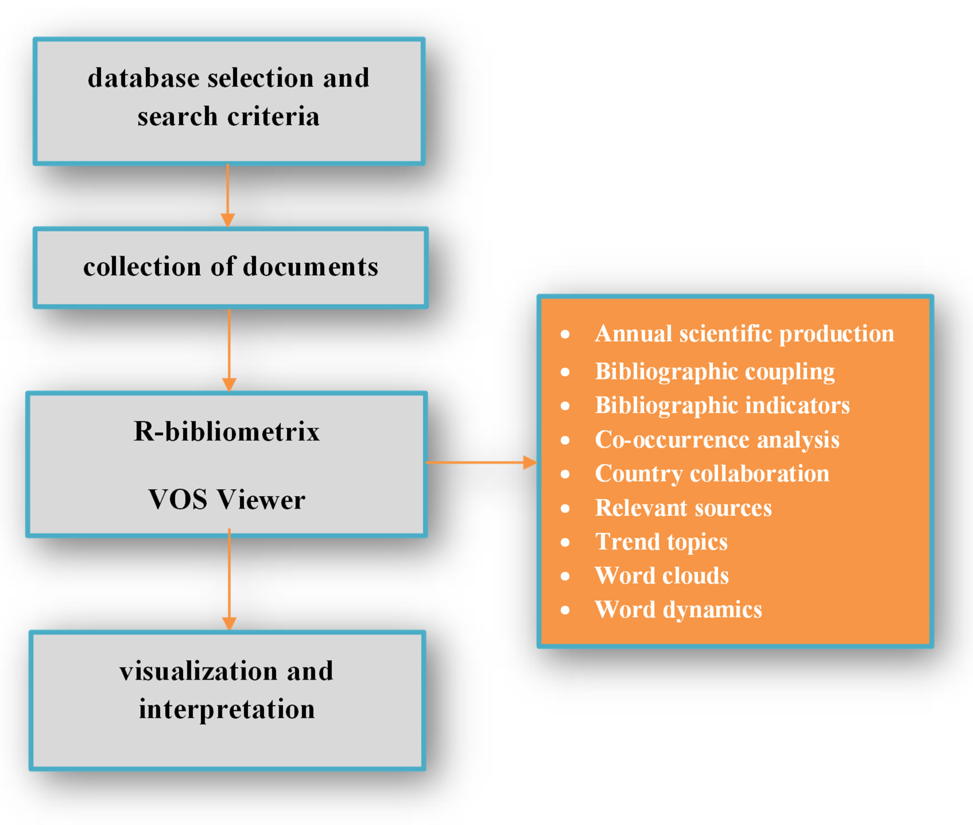 Antioxidants 12 00414 g002