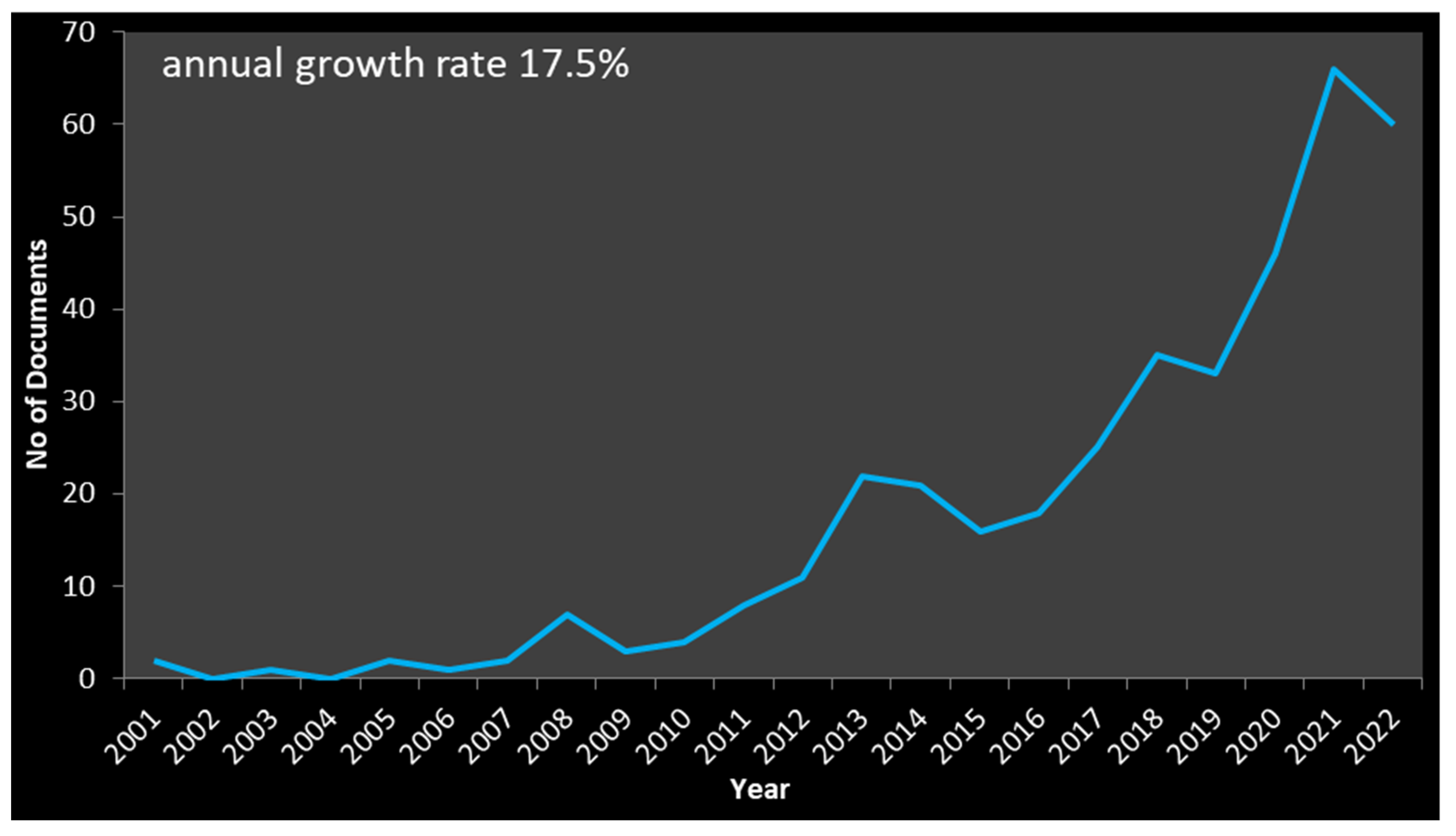 Antioxidants 12 00414 g003