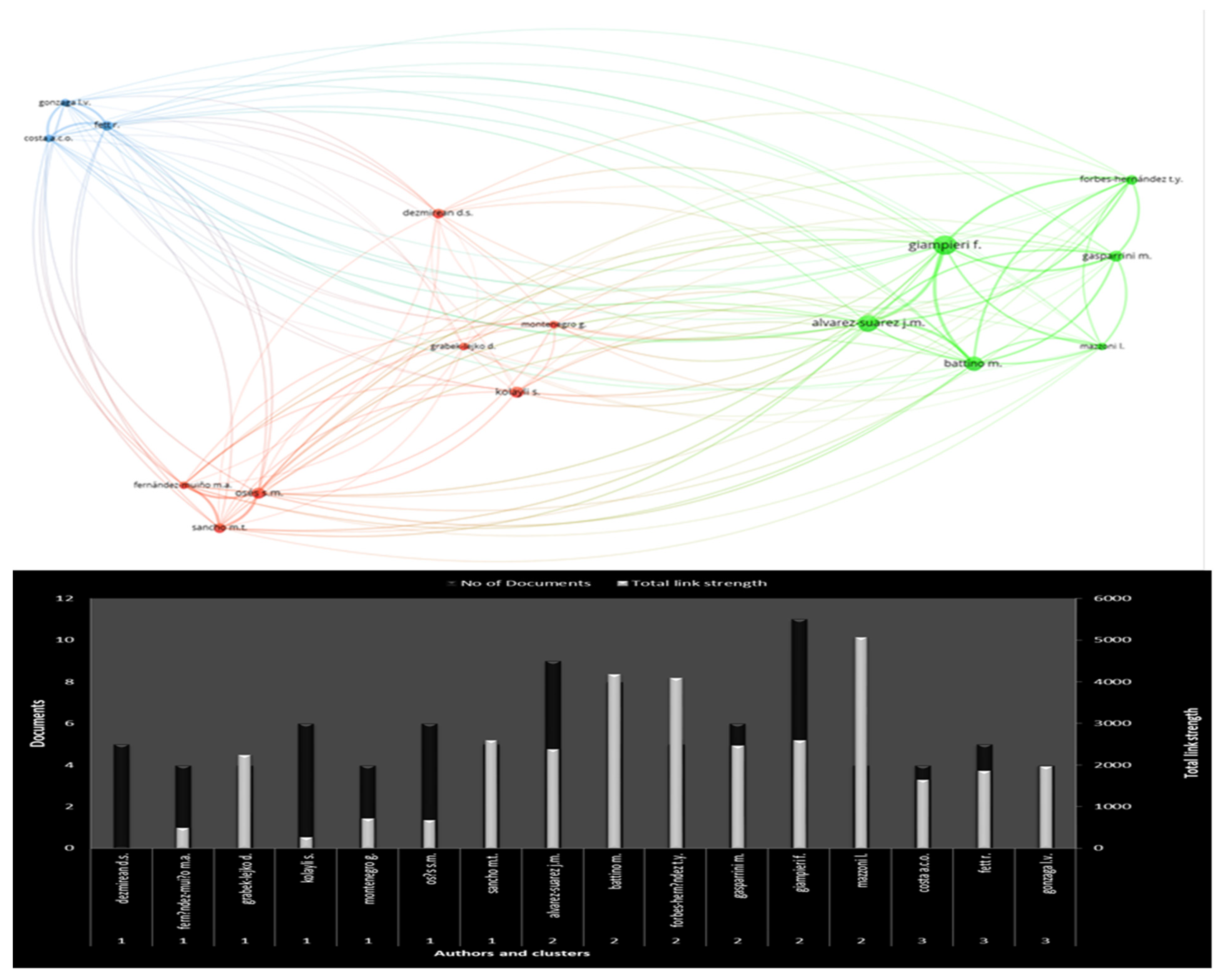 Antioxidants 12 00414 g007