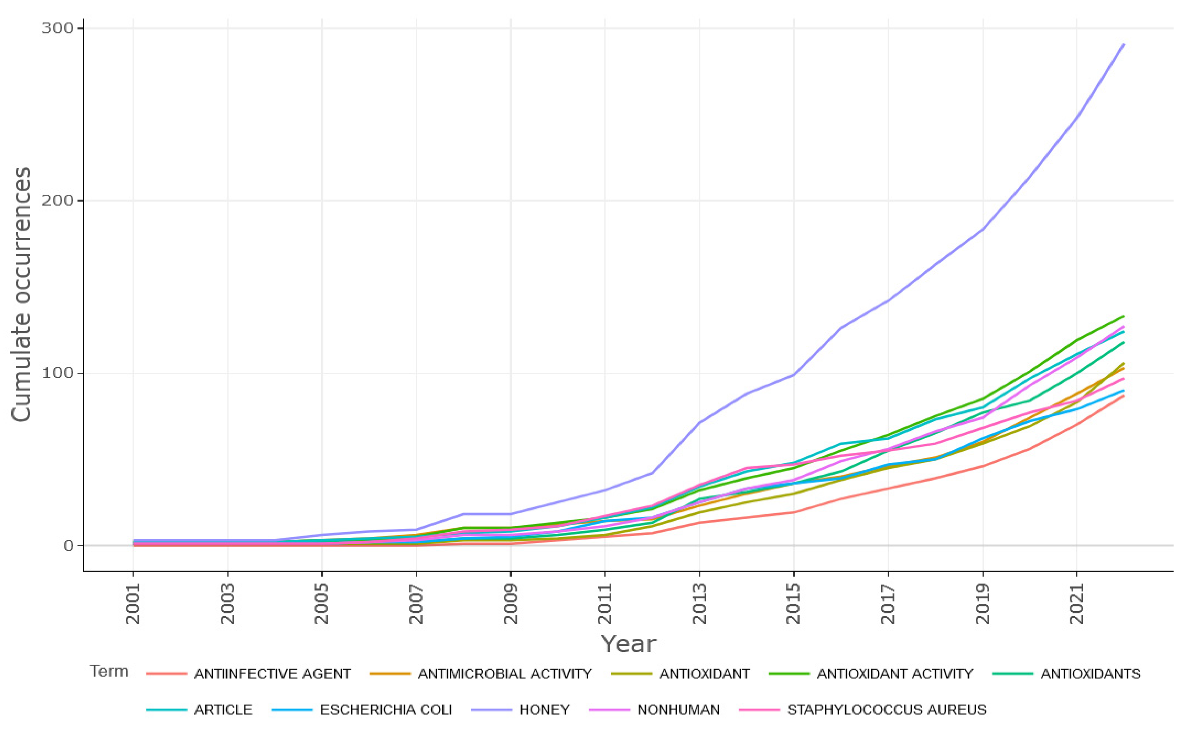 Antioxidants 12 00414 g009