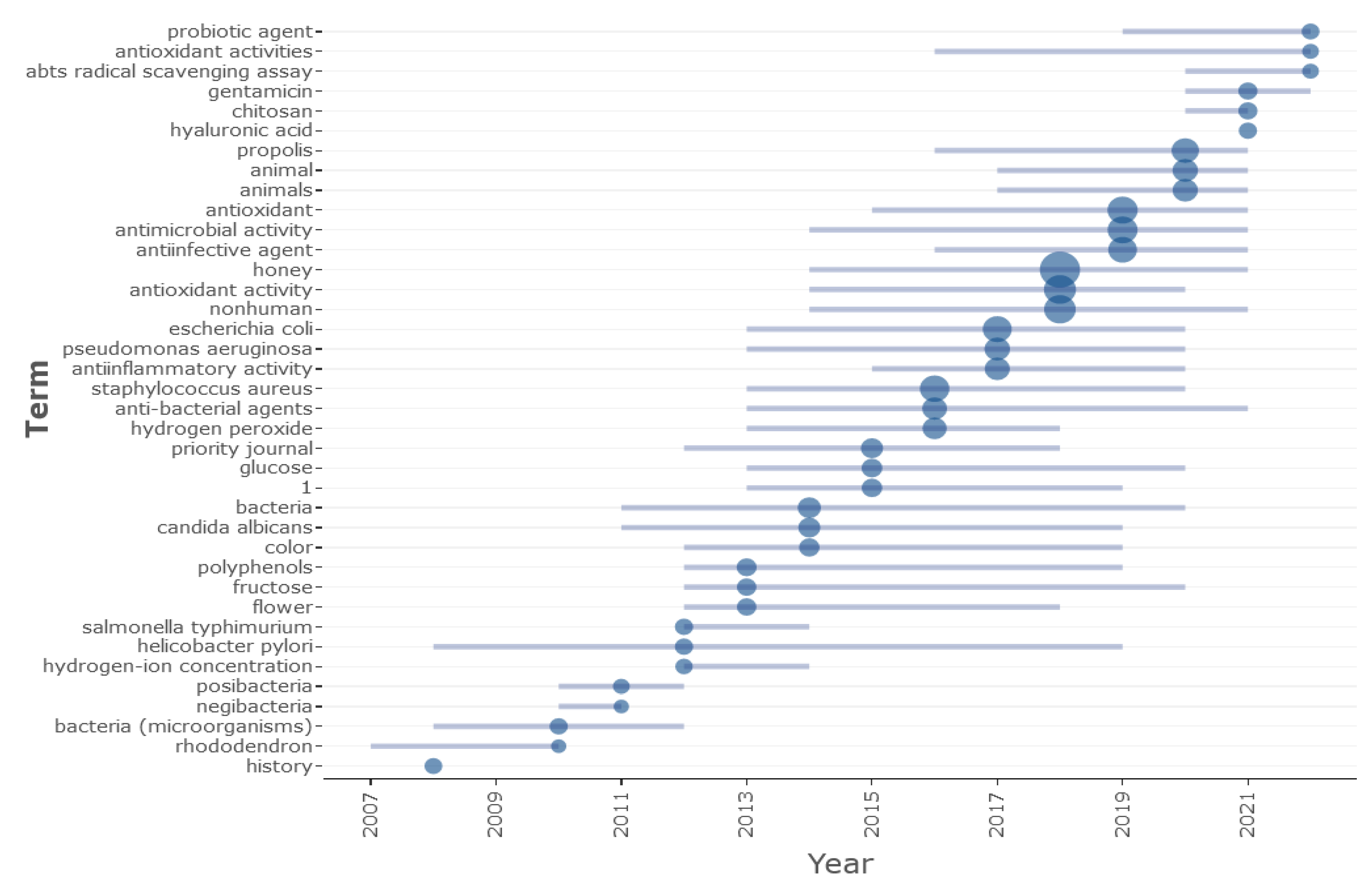 Antioxidants 12 00414 g010