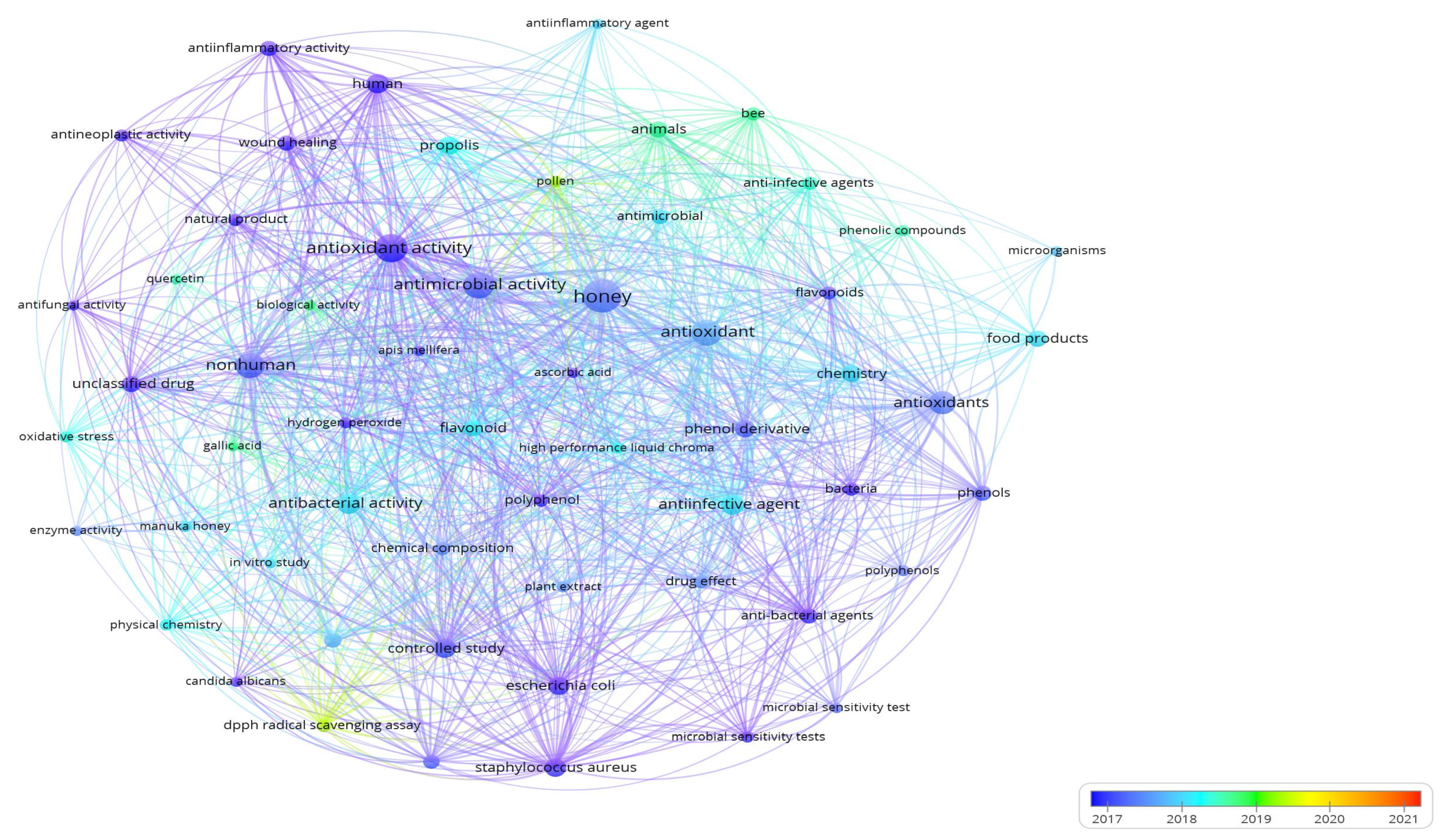 Antioxidants 12 00414 g012