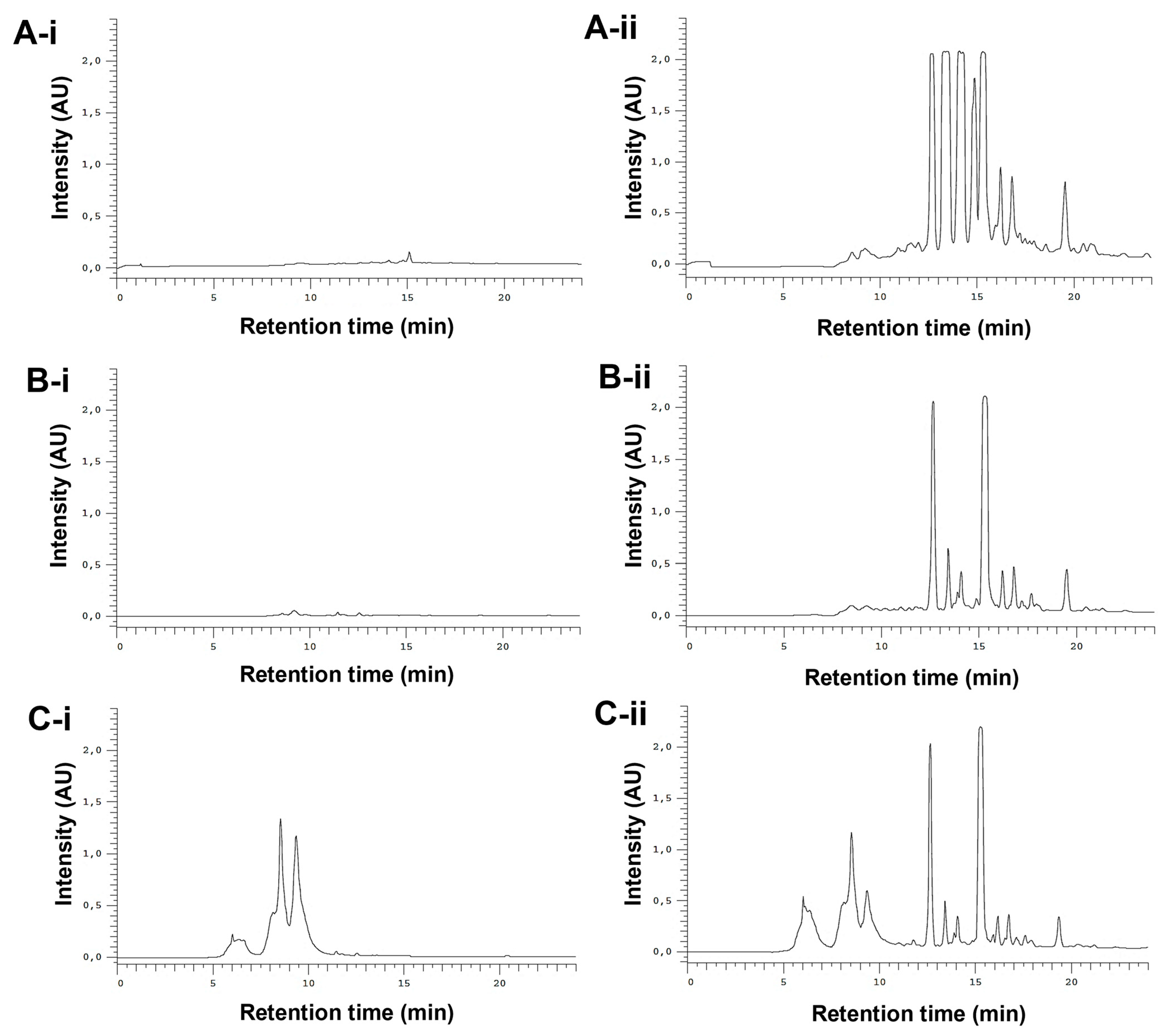 Antioxidants 12 00425 g003 Antioxidants 12 00425 g003