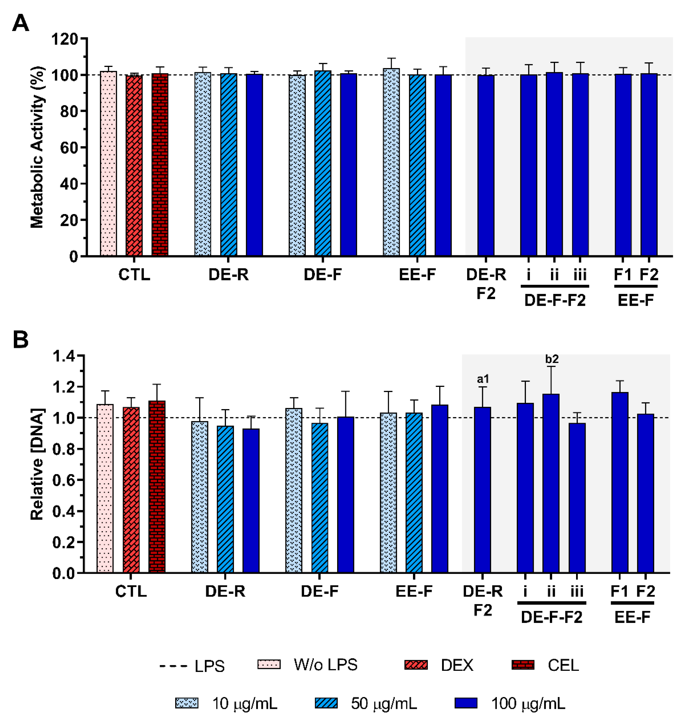 Antioxidants 12 00425 g004 Antioxidants 12 00425 g004