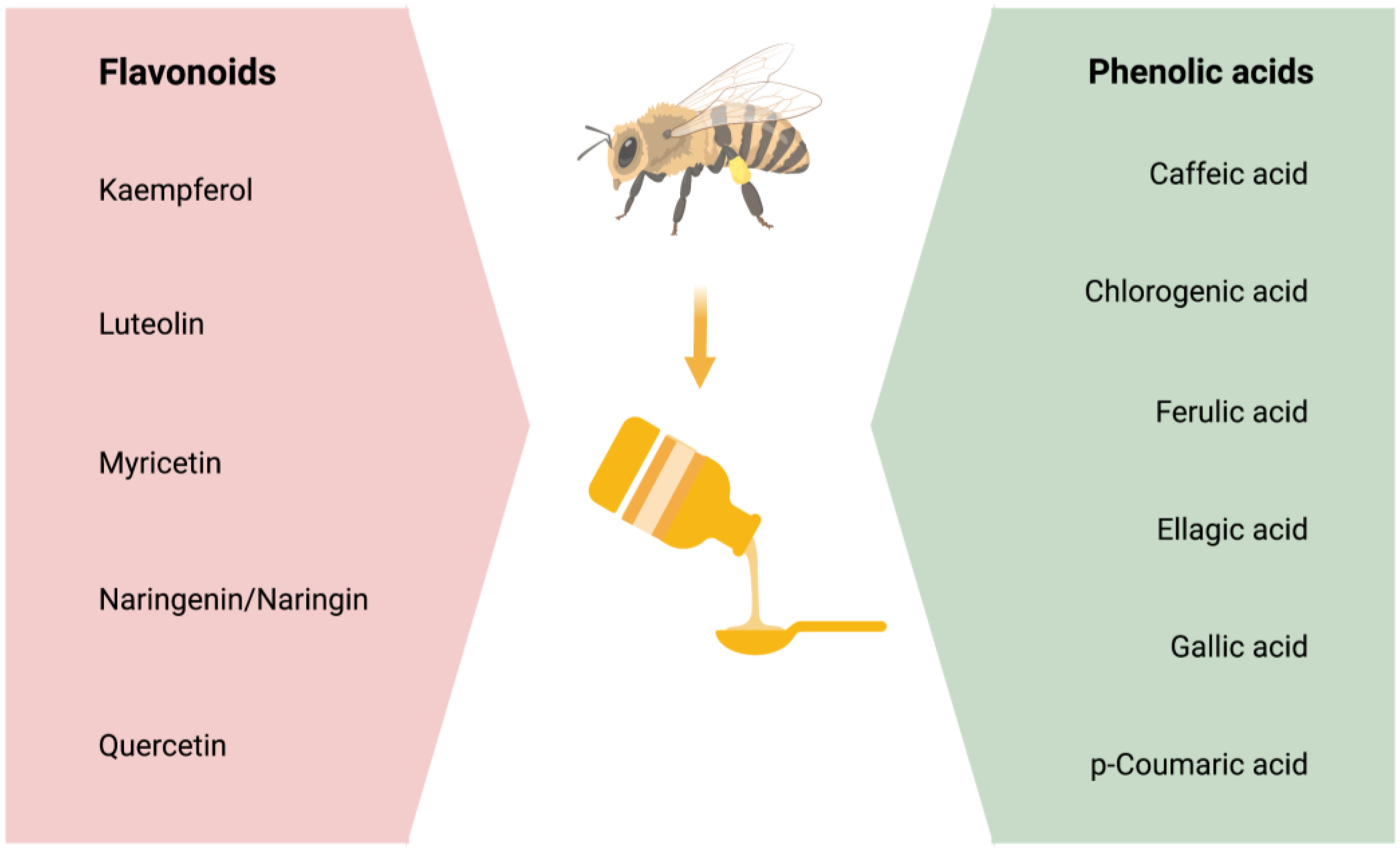 Public Notification: Vital Honey contains hidden drug ingredient