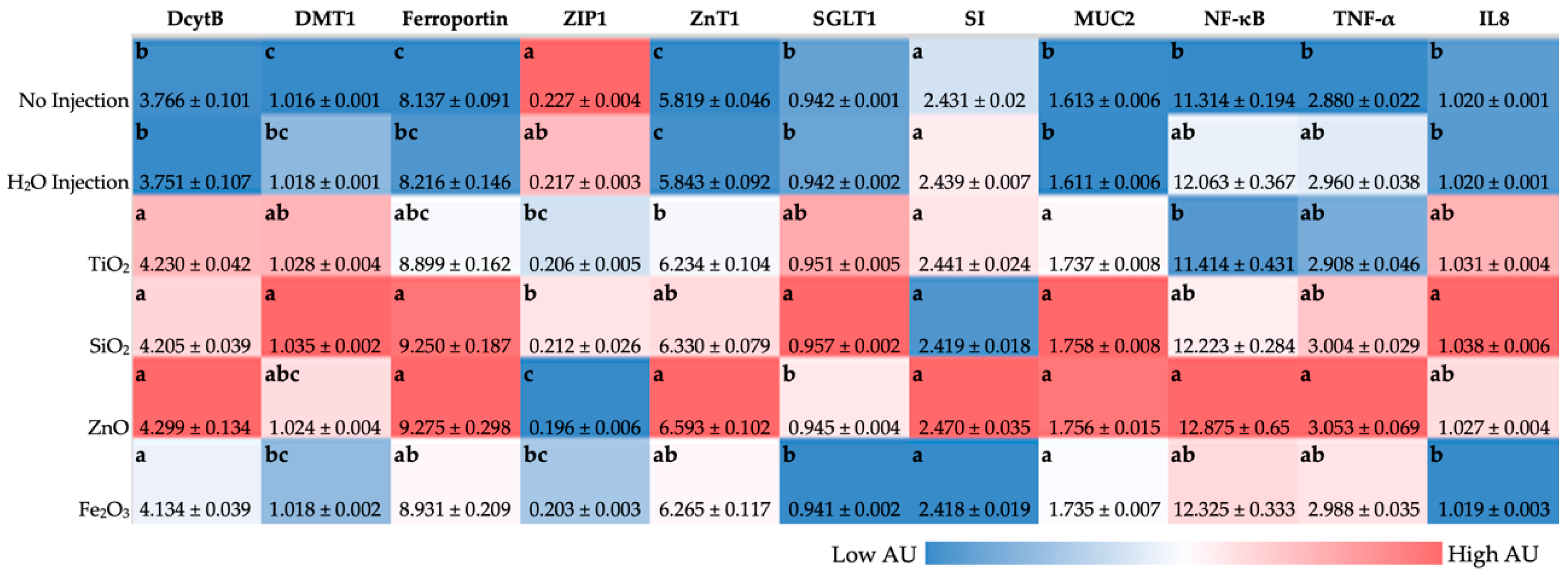 Antioxidants 12 00431 g003