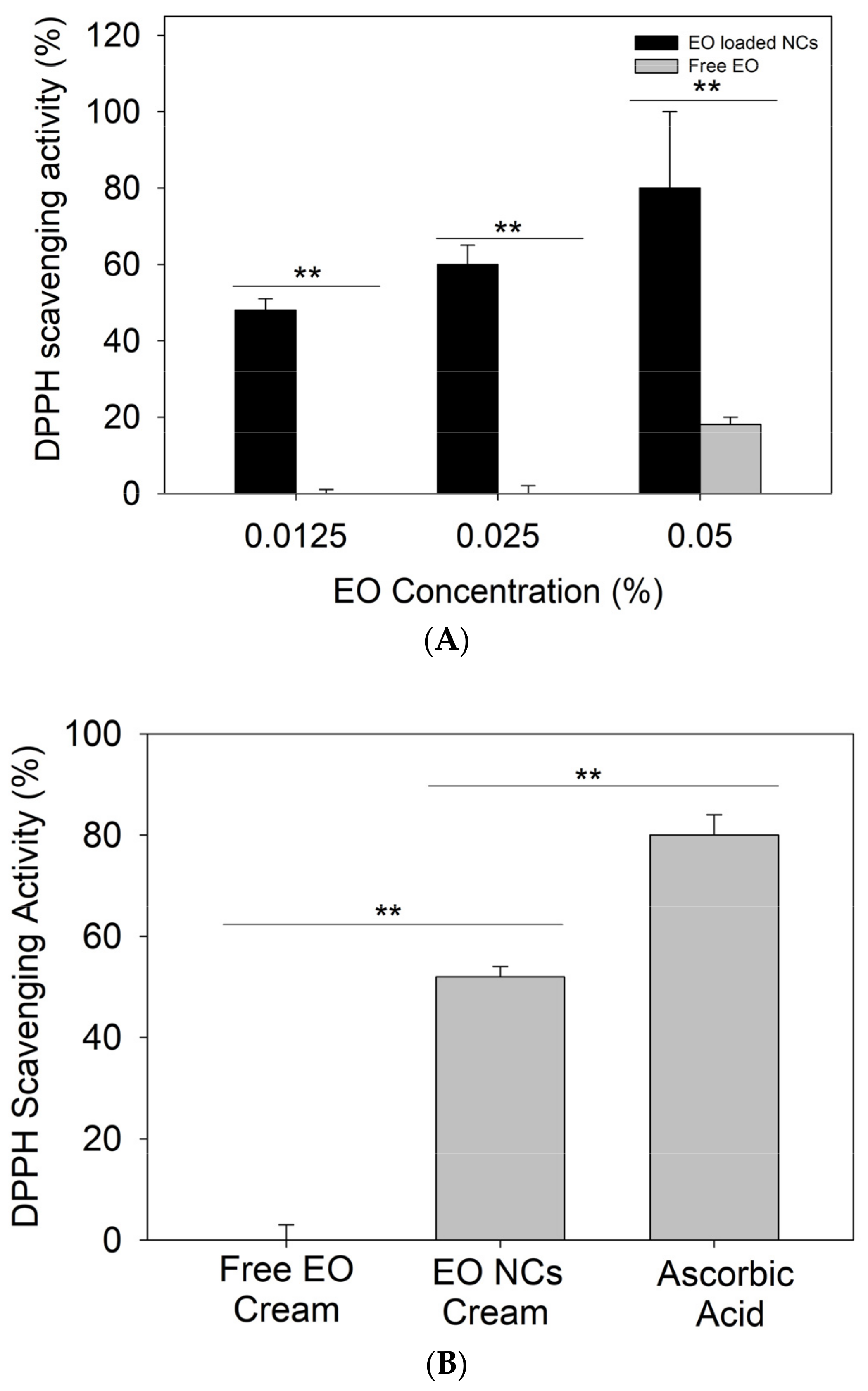 Antioxidants 12 00432 g004a