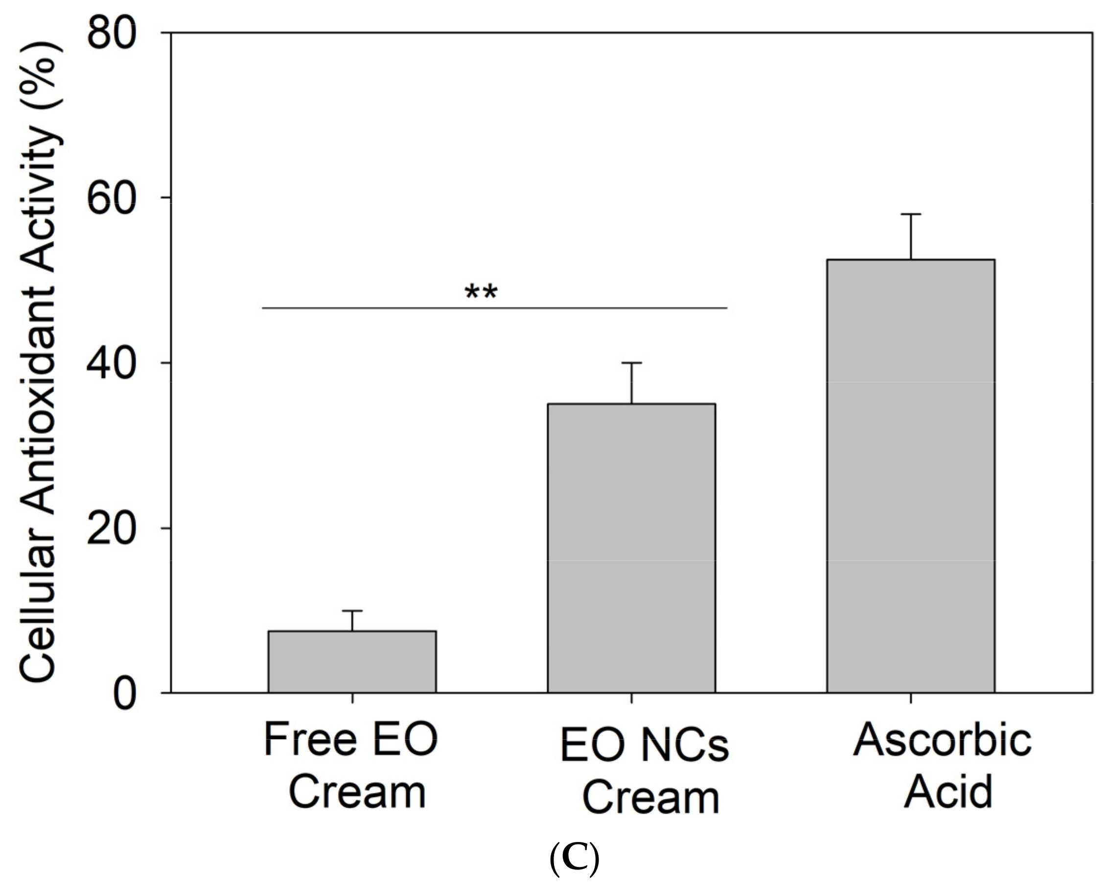 Antioxidants 12 00432 g004b