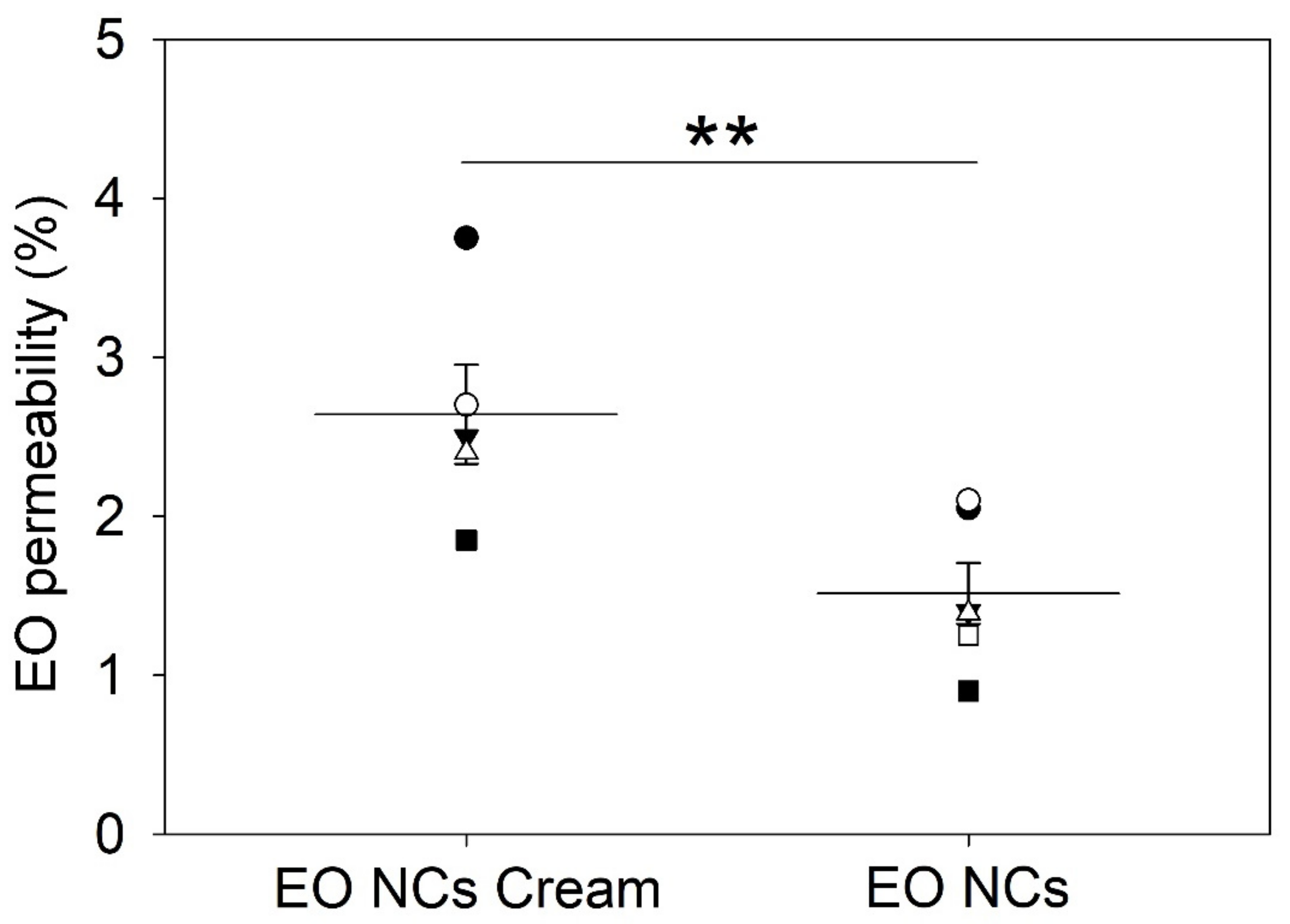 Antioxidants 12 00432 g005