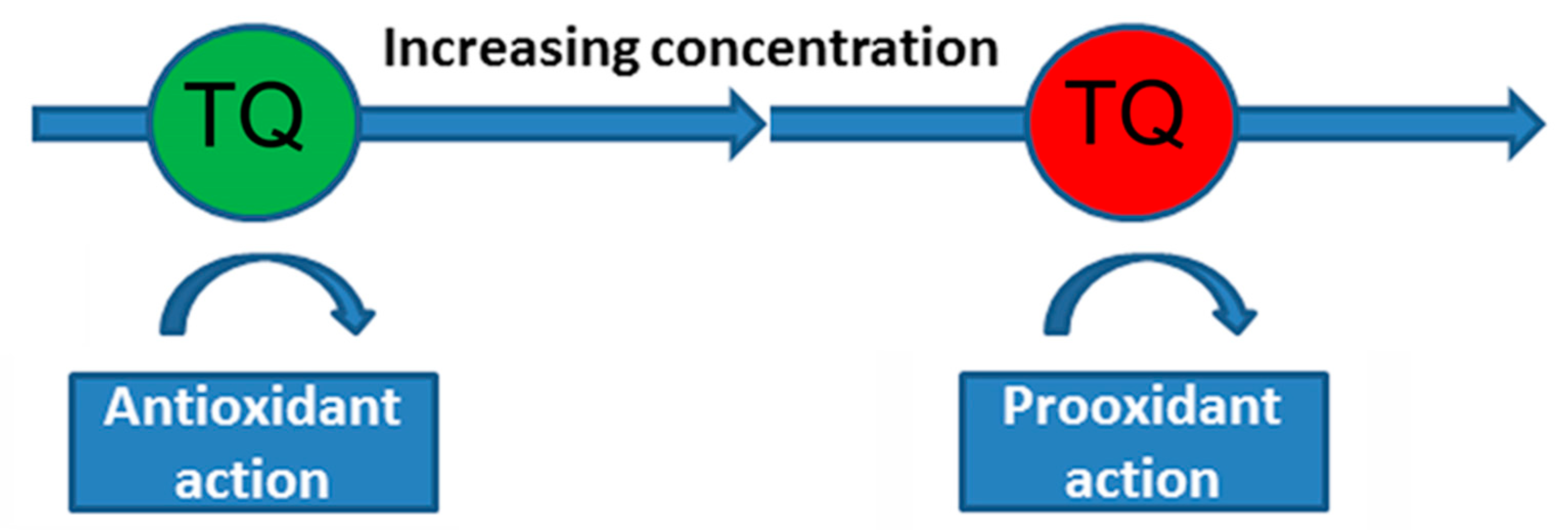 Antioxidants 12 00433 g002 Antioxidants 12 00433 g002