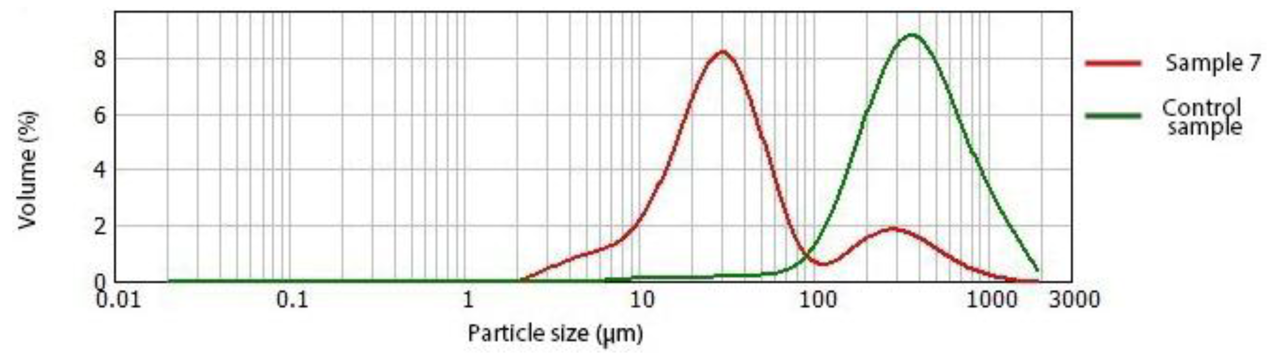 Antioxidants 12 00436 g002 550