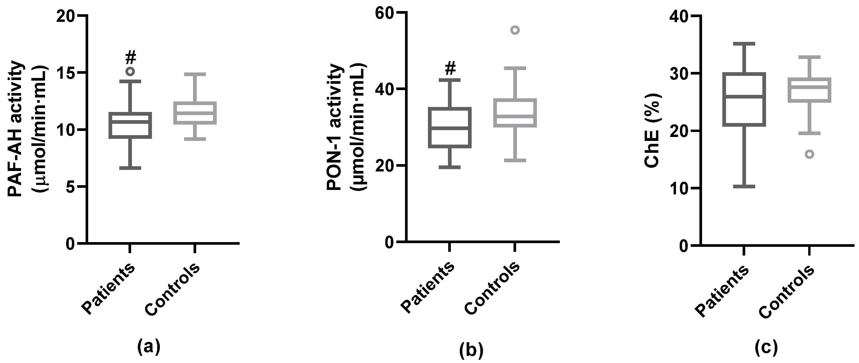 Antioxidants 12 00438 g001 Antioxidants 12 00438 g001